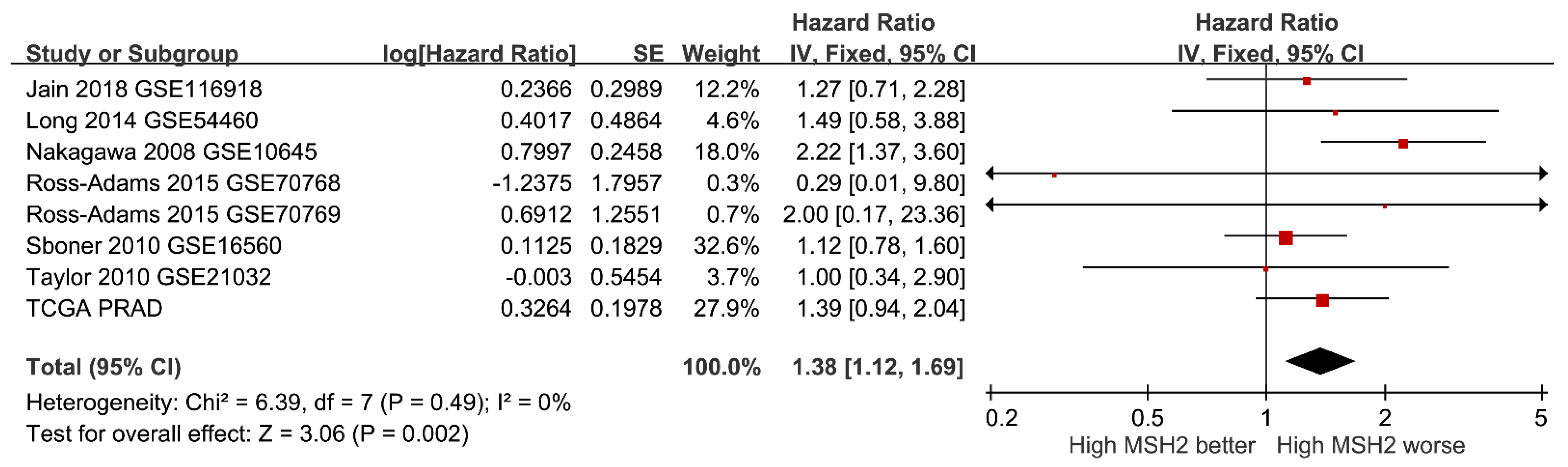 Cancers 14 00223 g006 Cancers 14 00223 g006