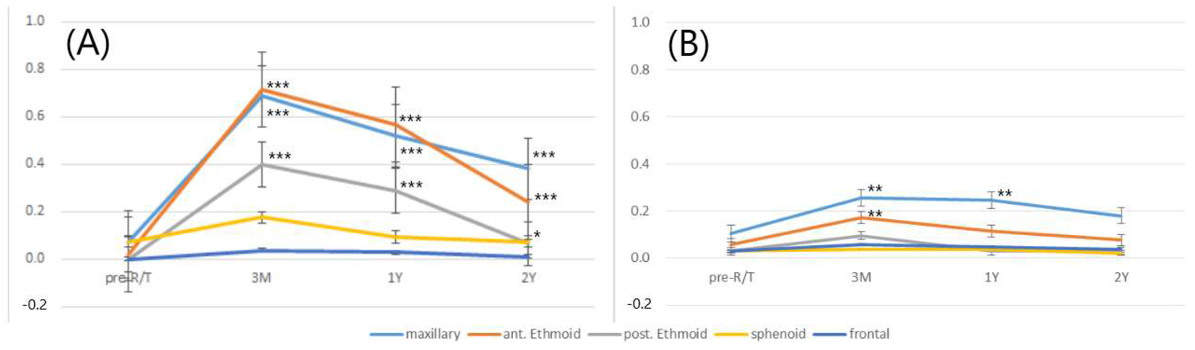 Cancers 14 00225 g002 550