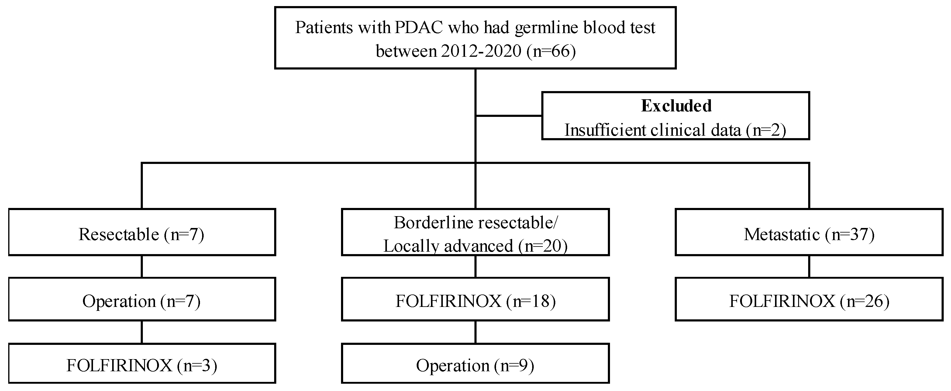 Cancers 14 00236 g001
