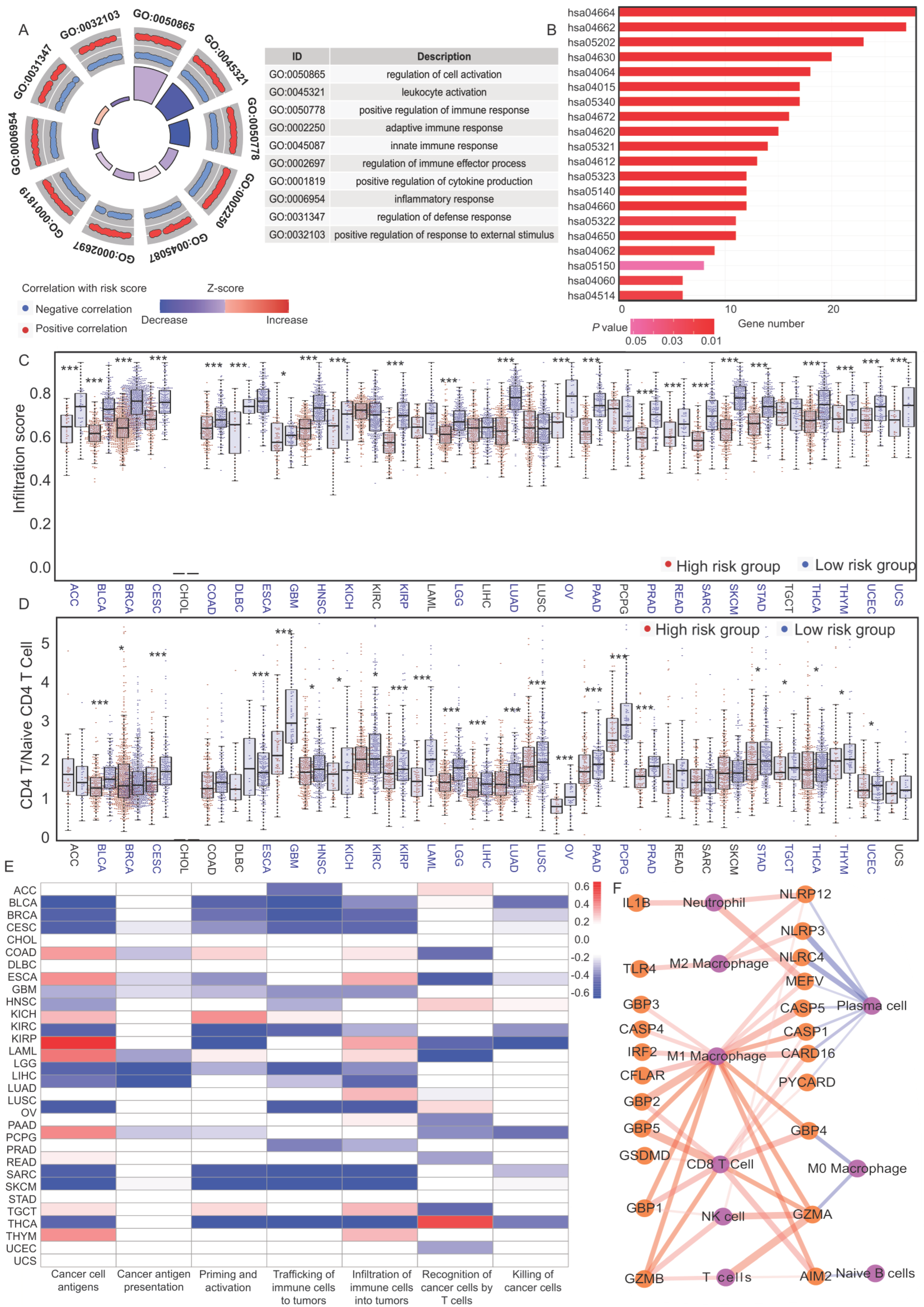 Cancers 14 00237 g005