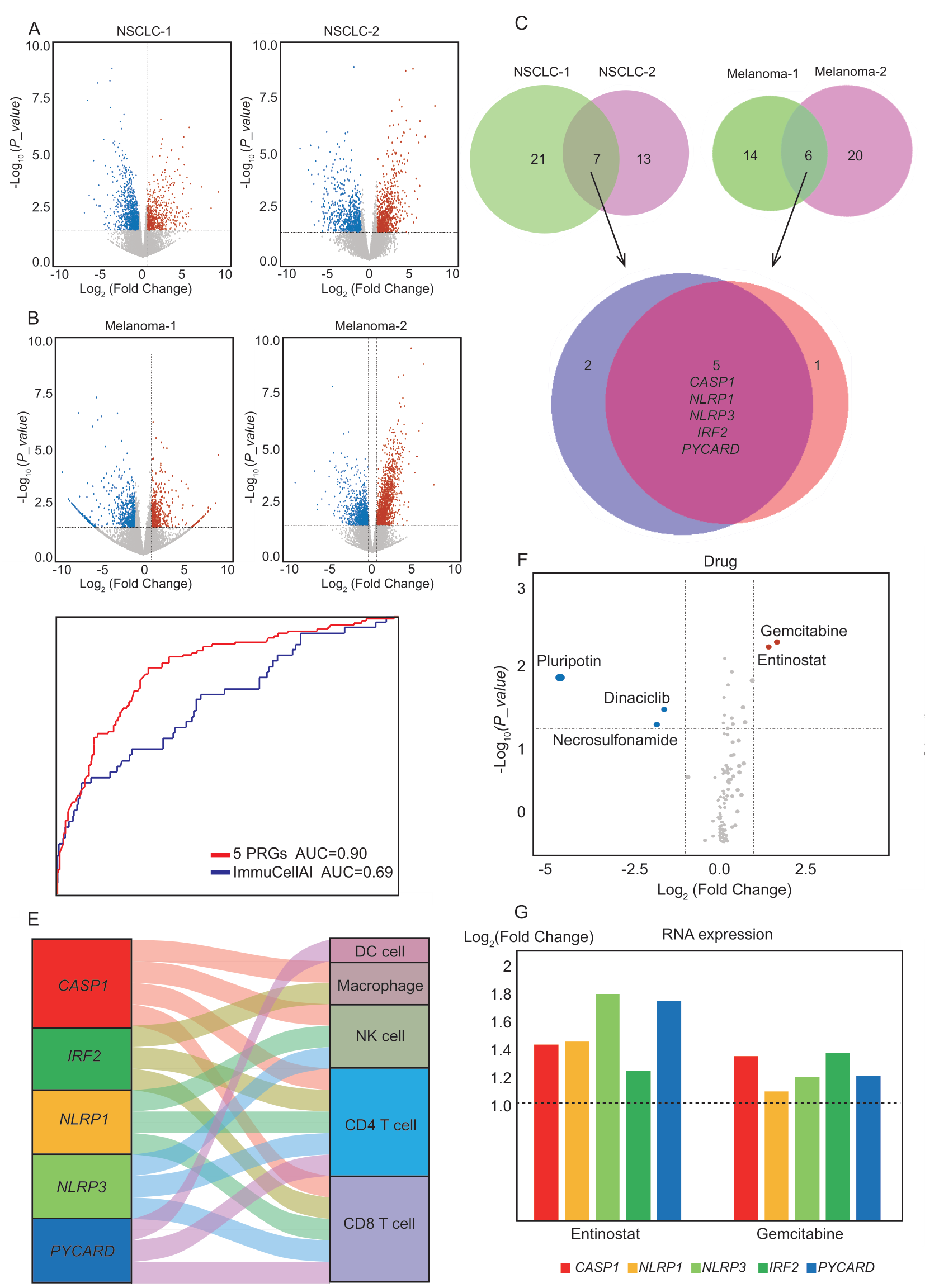 Cancers 14 00237 g006