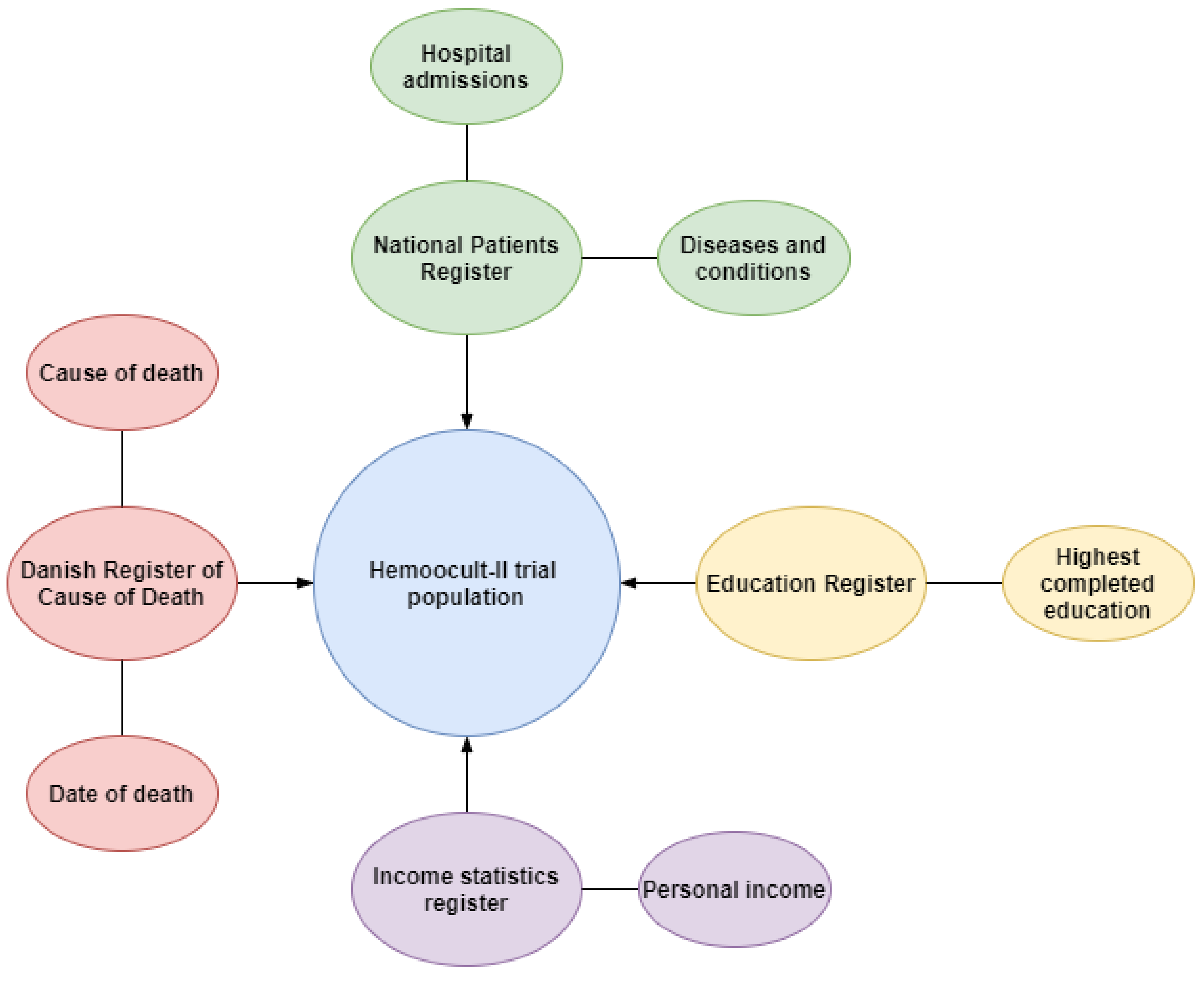 Cancers 14 00246 g001