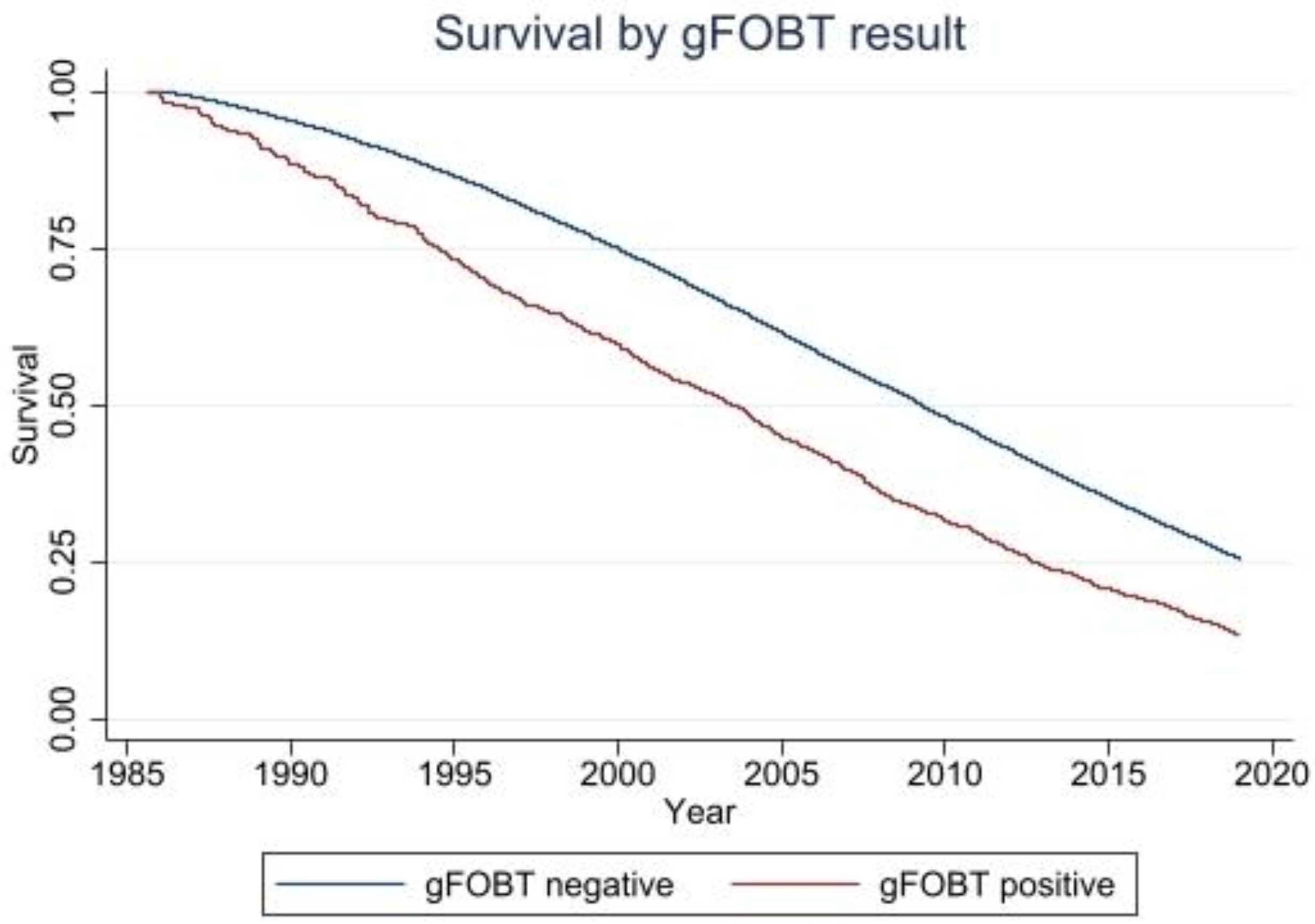 Cancers 14 00246 g002