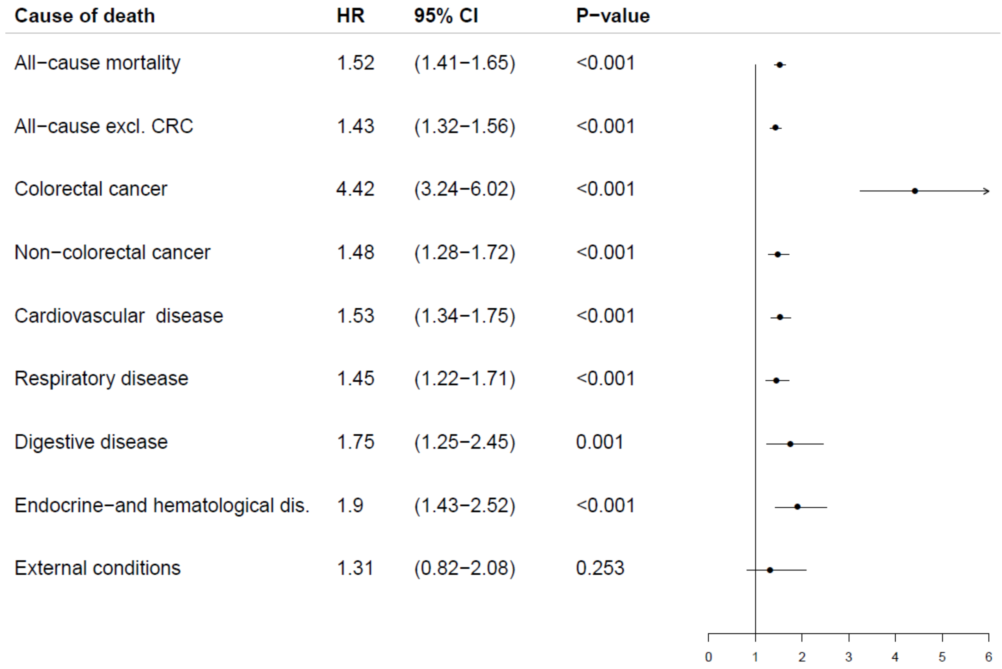 Cancers 14 00246 g003