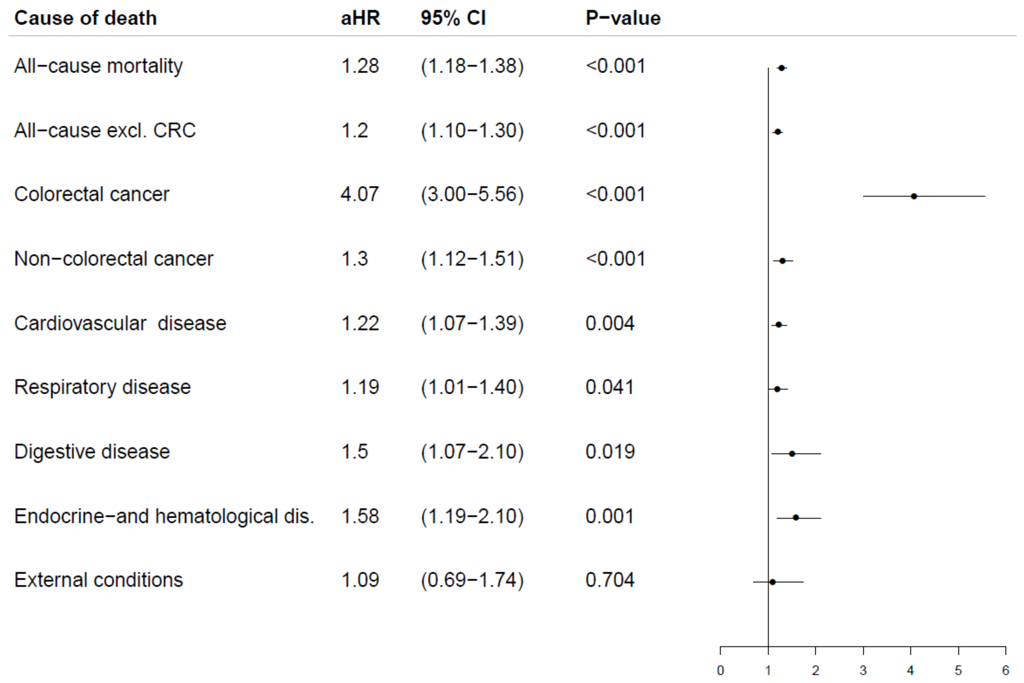 Cancers 14 00246 g004