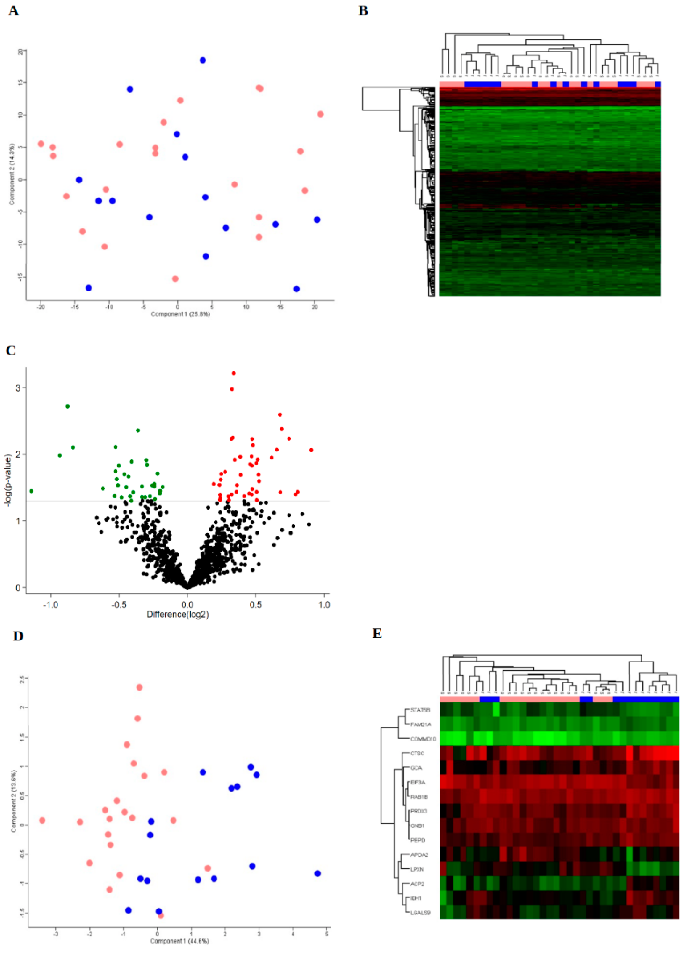 Cancers 14 00247 g001 Cancers 14 00247 g001