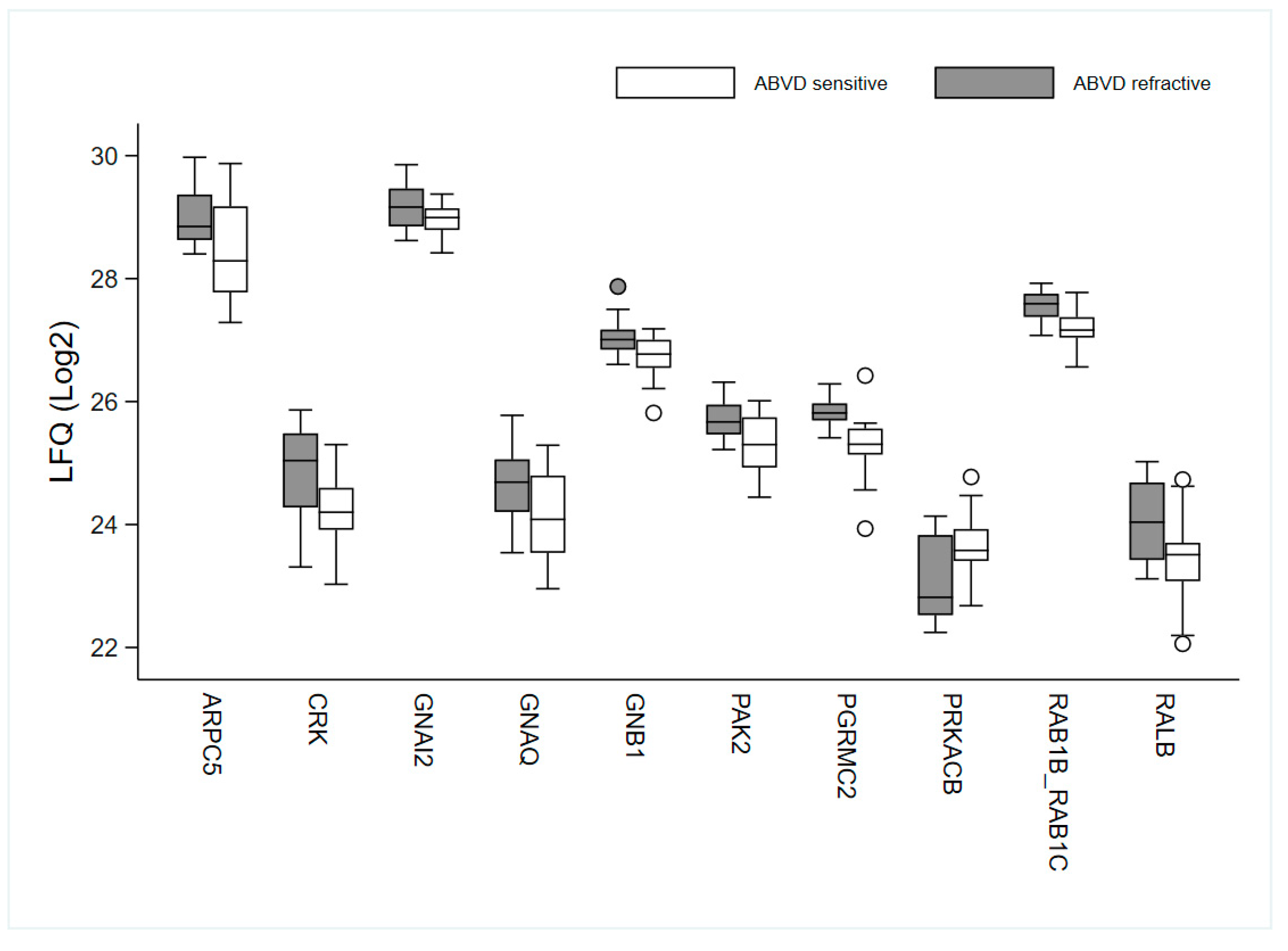 Cancers 14 00247 g004 Cancers 14 00247 g004