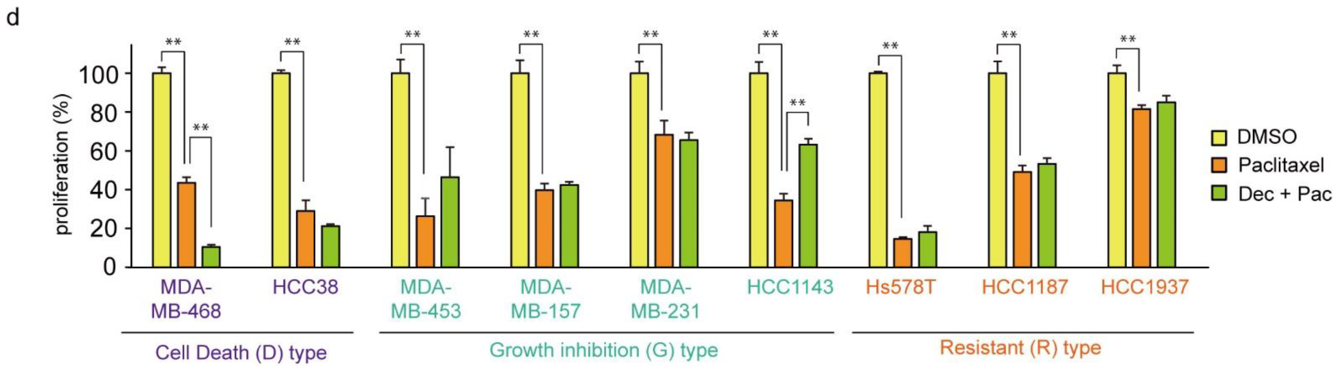 Cancers 14 00248 g007b 550