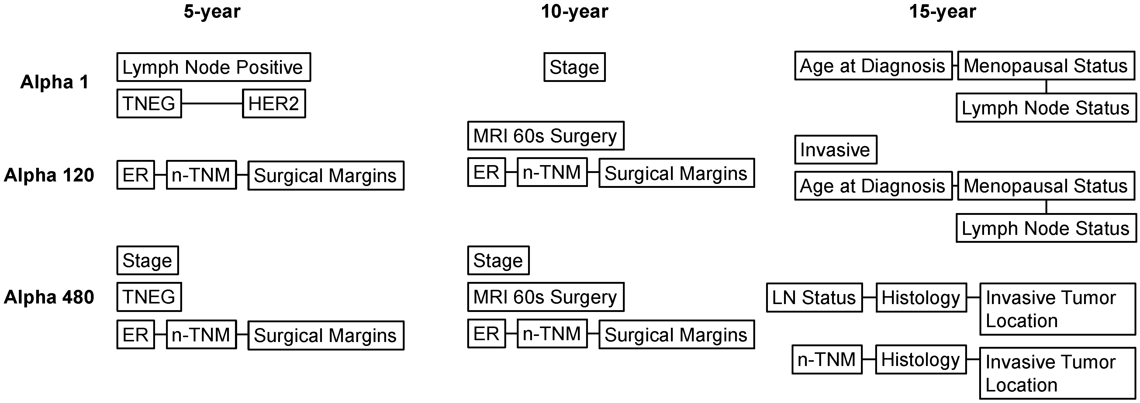 Cancers 14 00253 g002