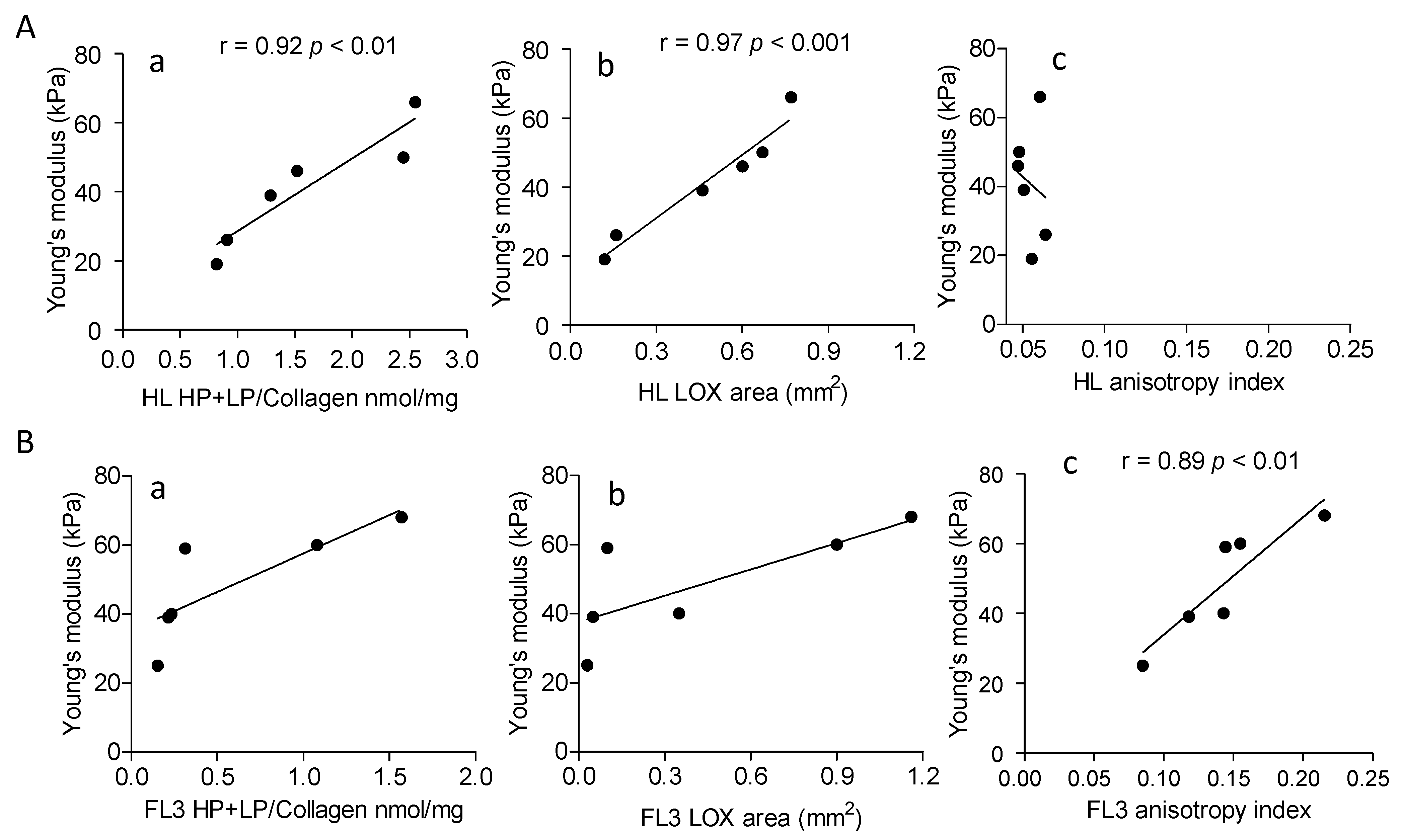 Cancers 14 00259 g006