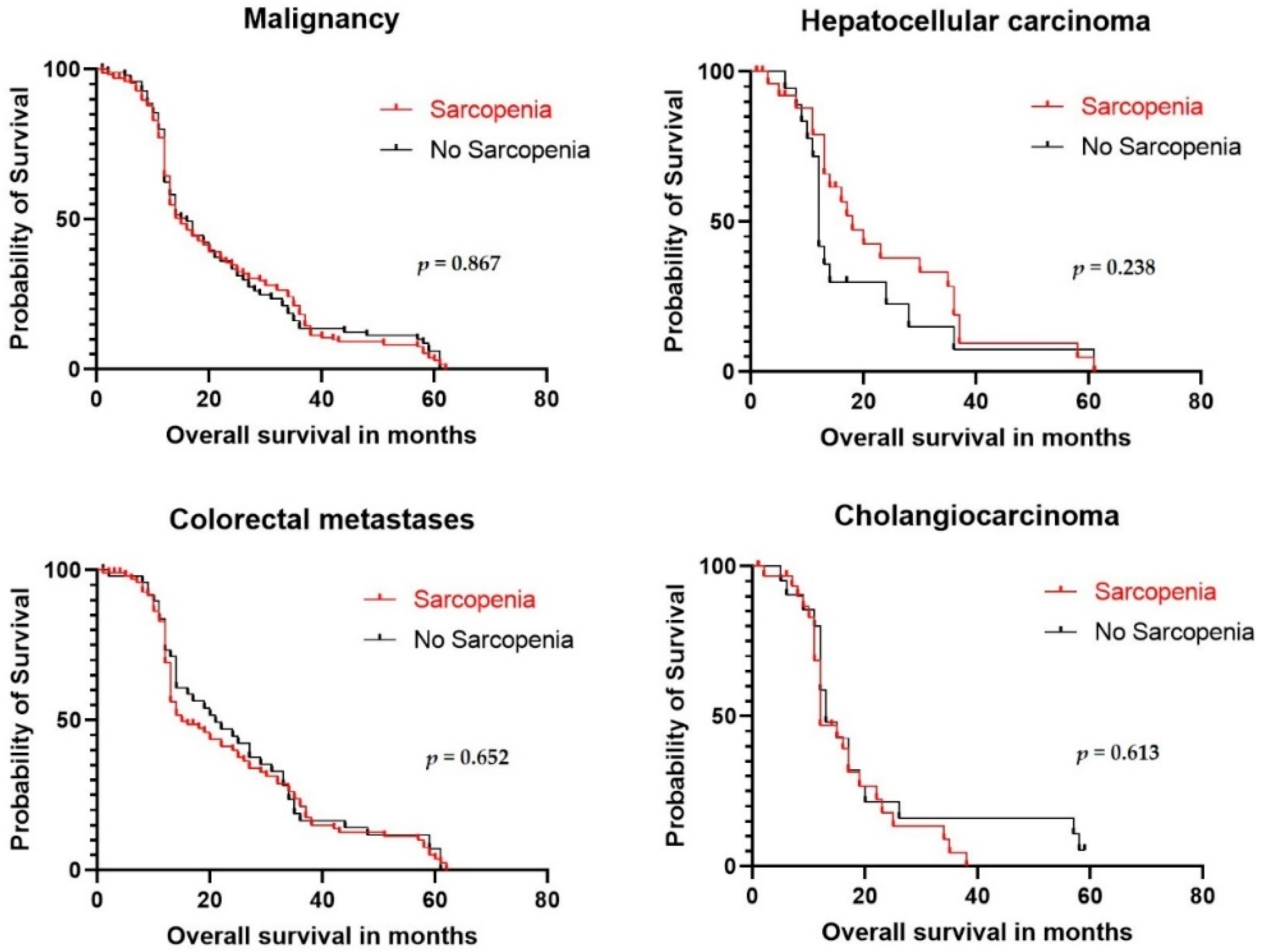 Cancers 14 00261 g003 550
