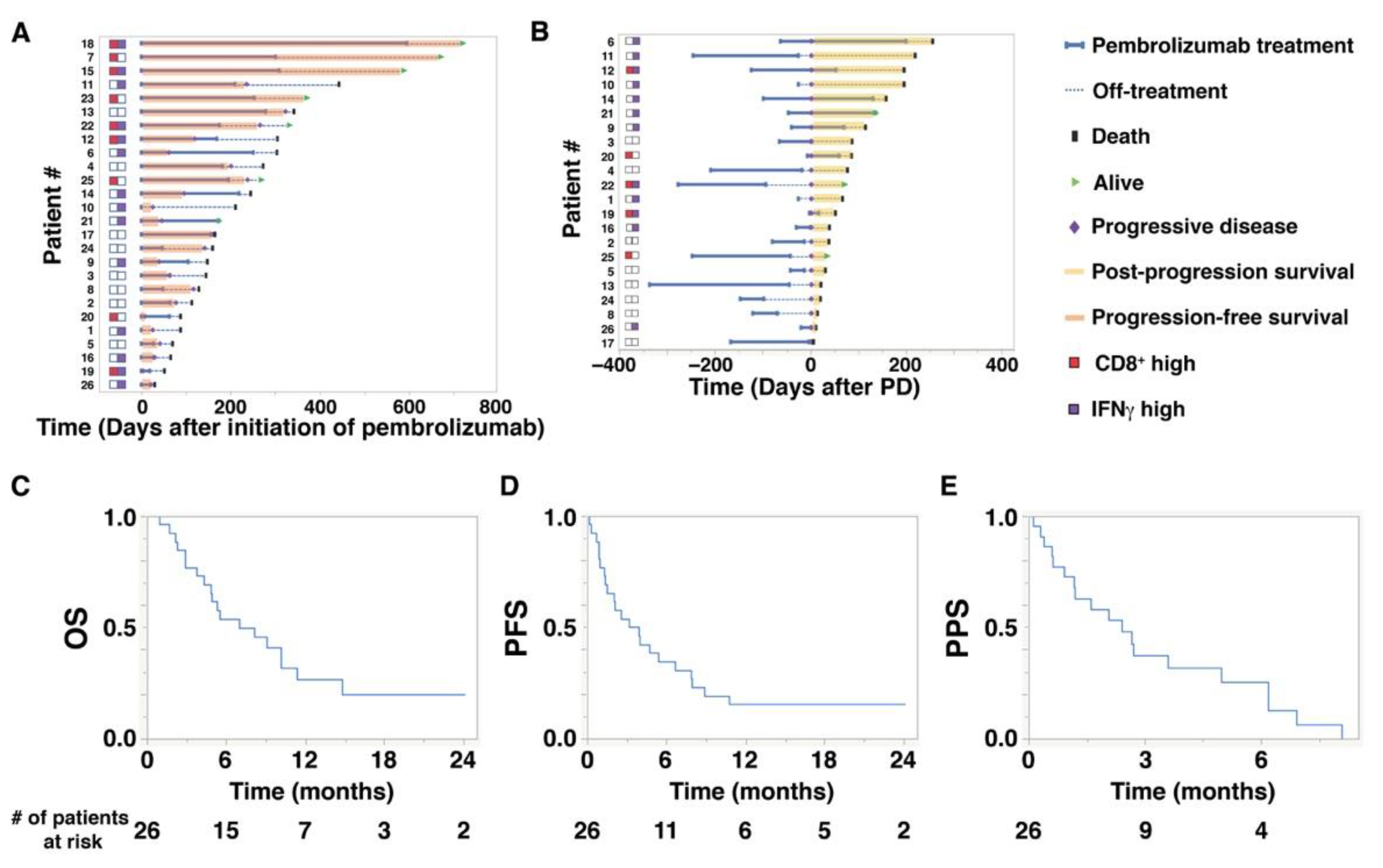 Cancers 14 00263 g001 550