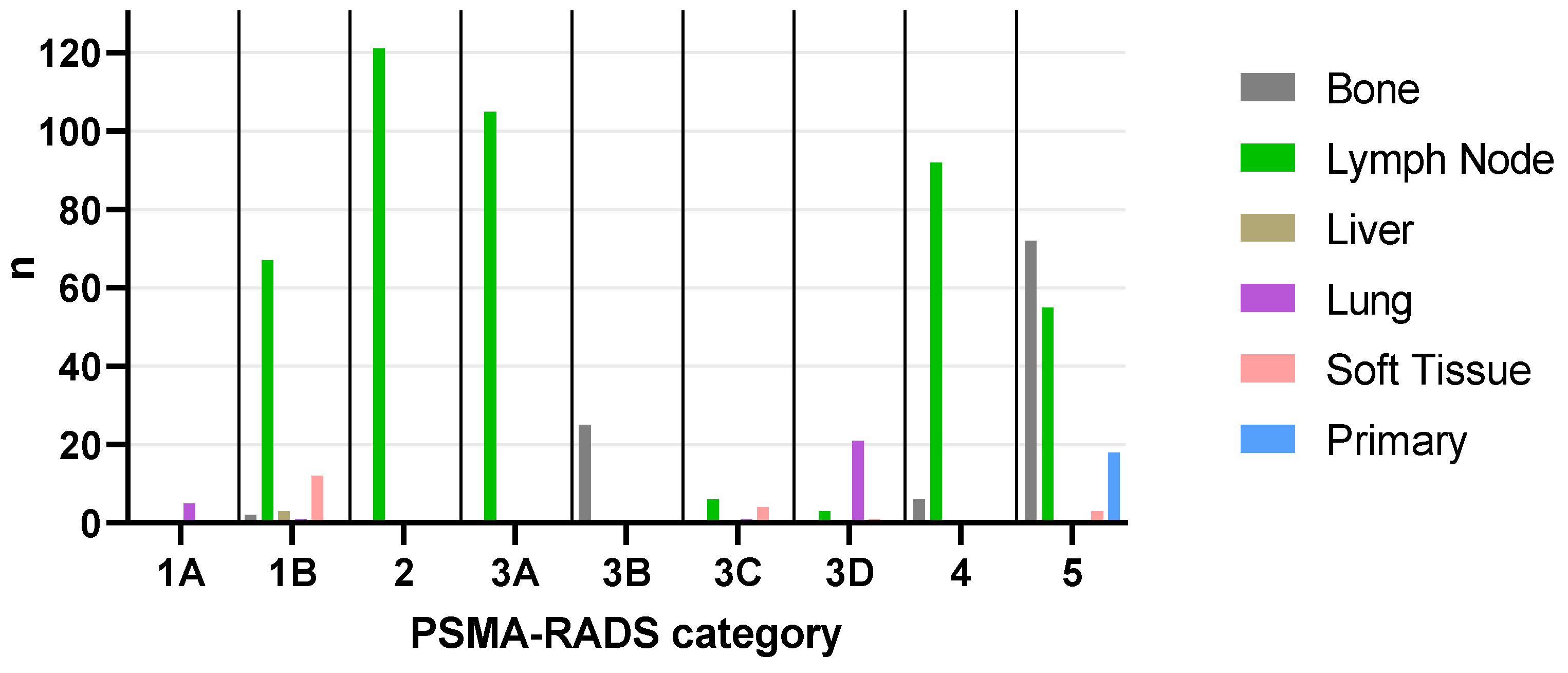 Cancers 14 00270 g001 550
