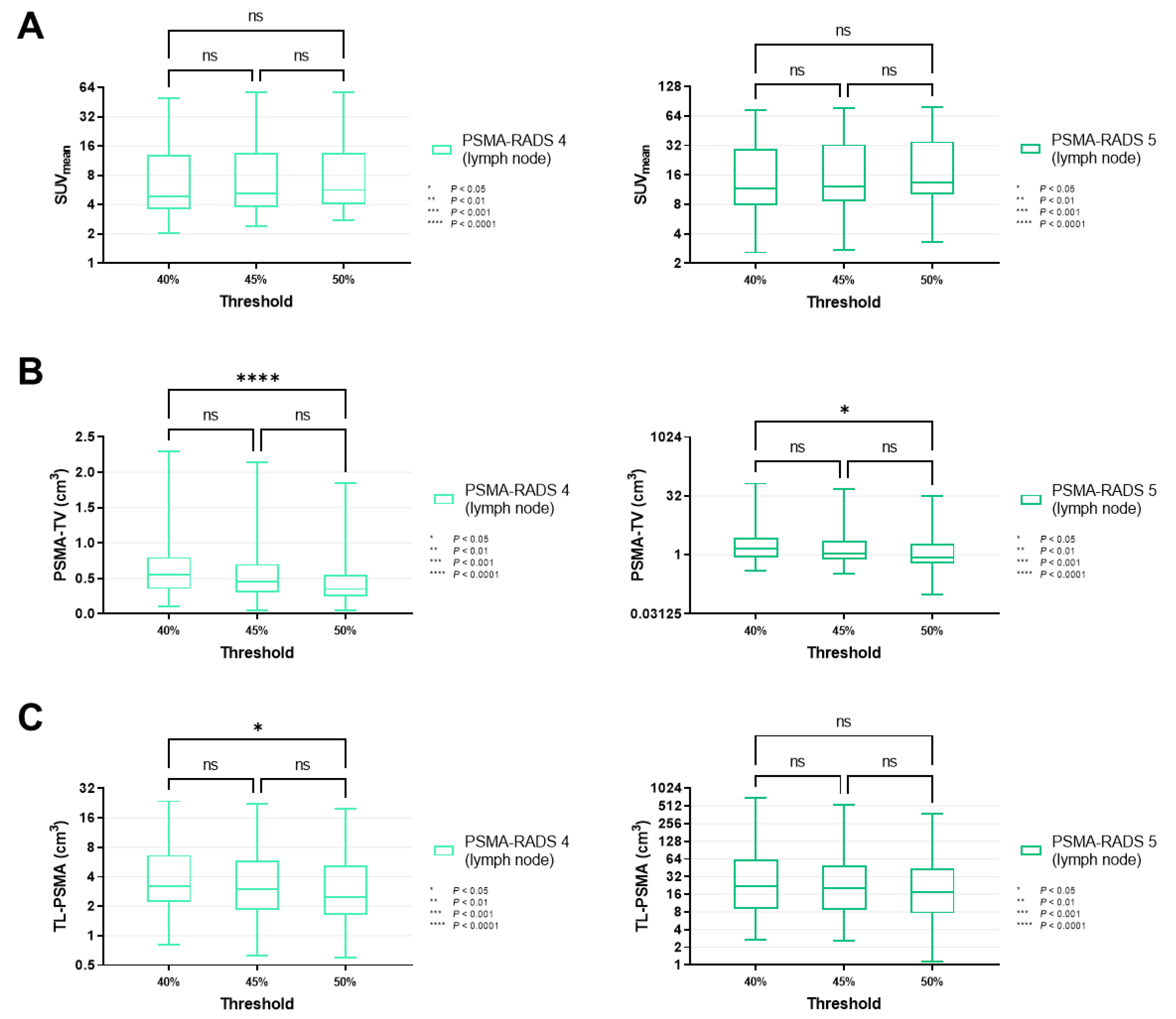 Cancers 14 00270 g004 550