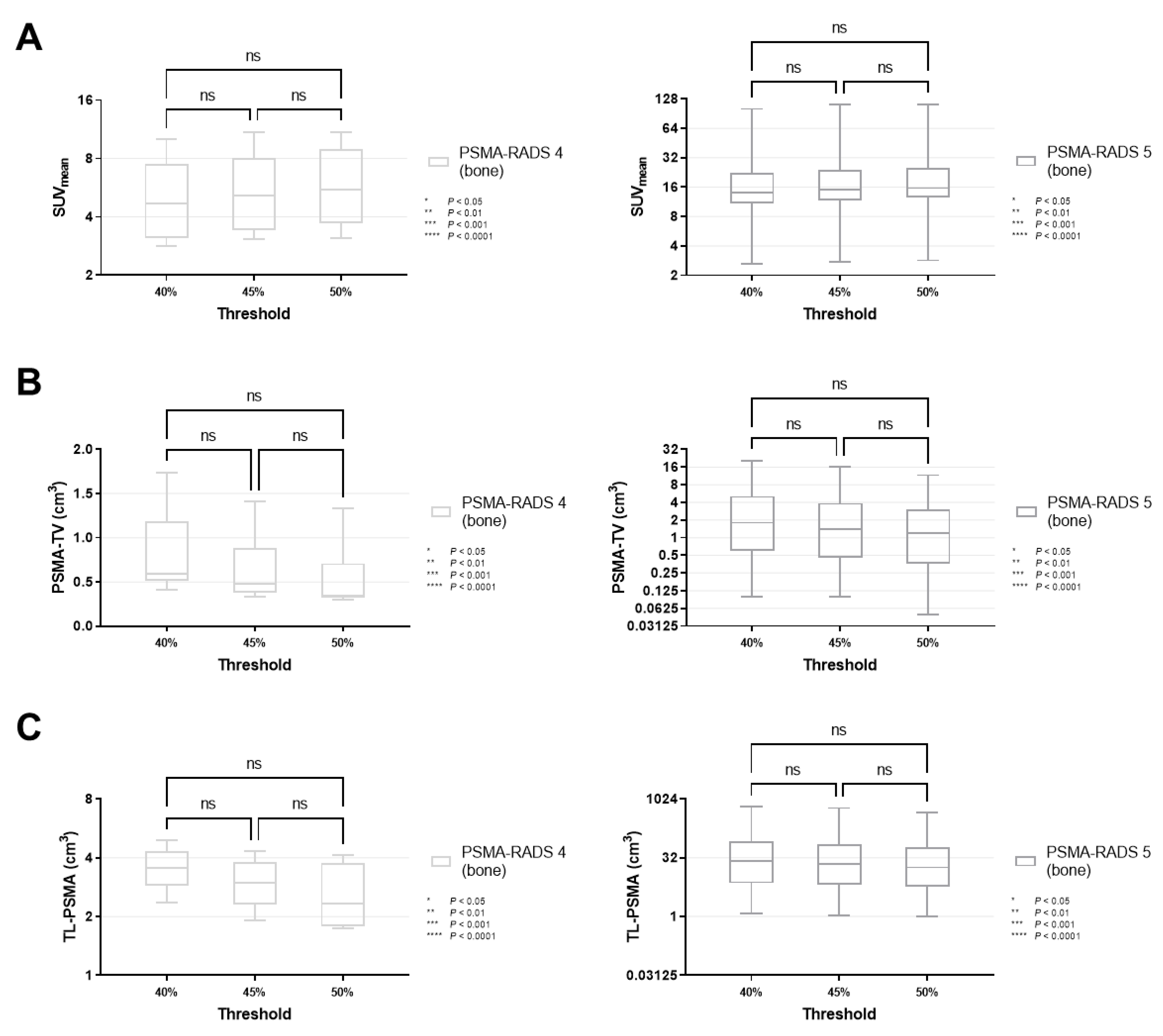 Cancers 14 00270 g005 550