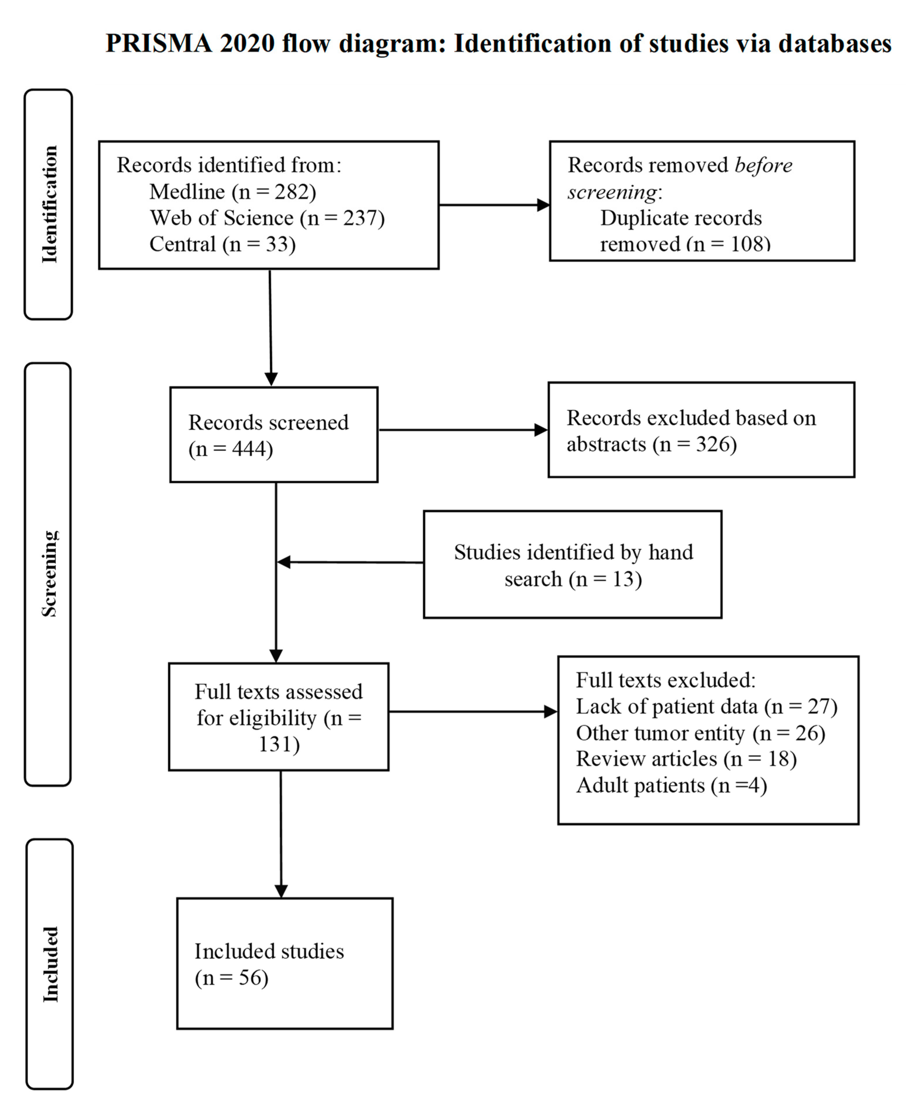 Cancers 14 00272 g001 550