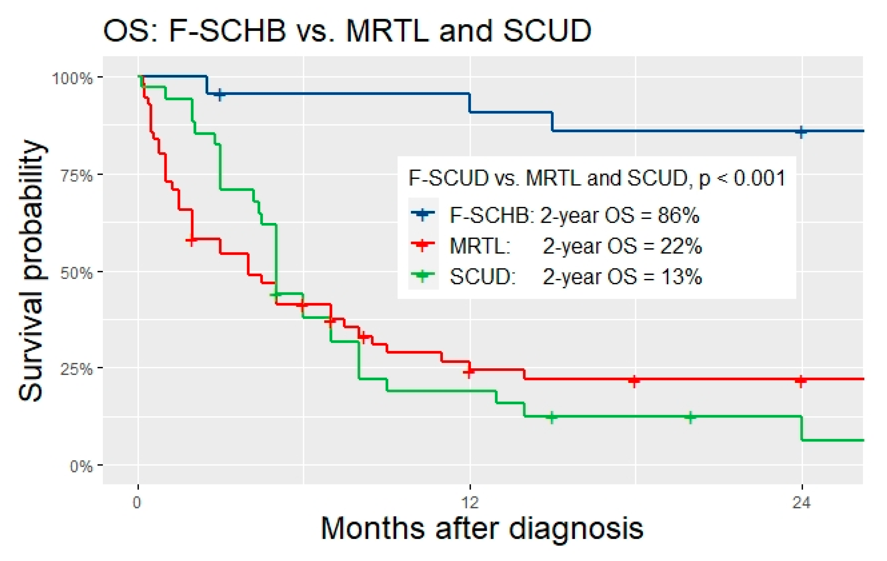 Cancers 14 00272 g002 550