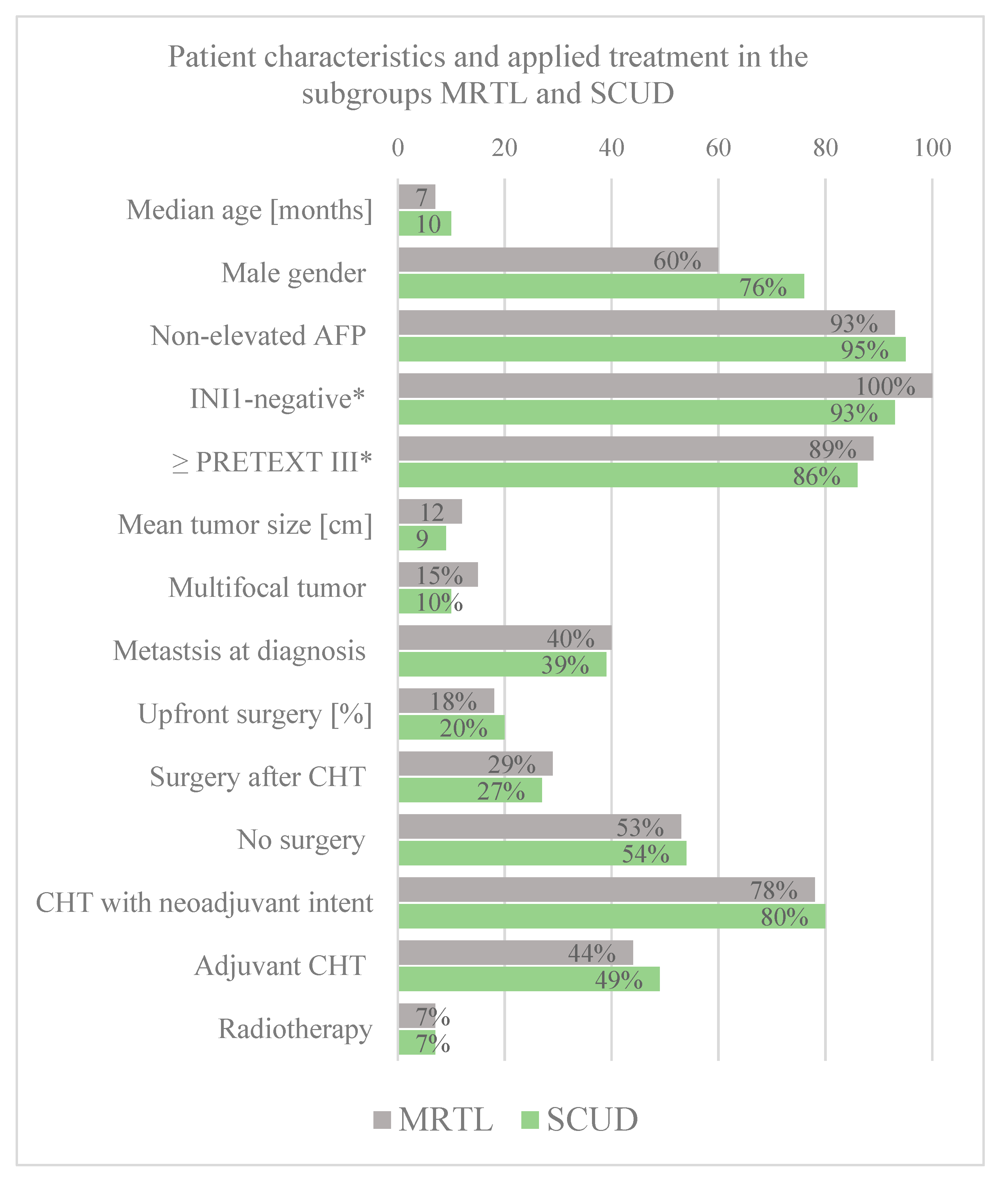 Cancers 14 00272 g003 550