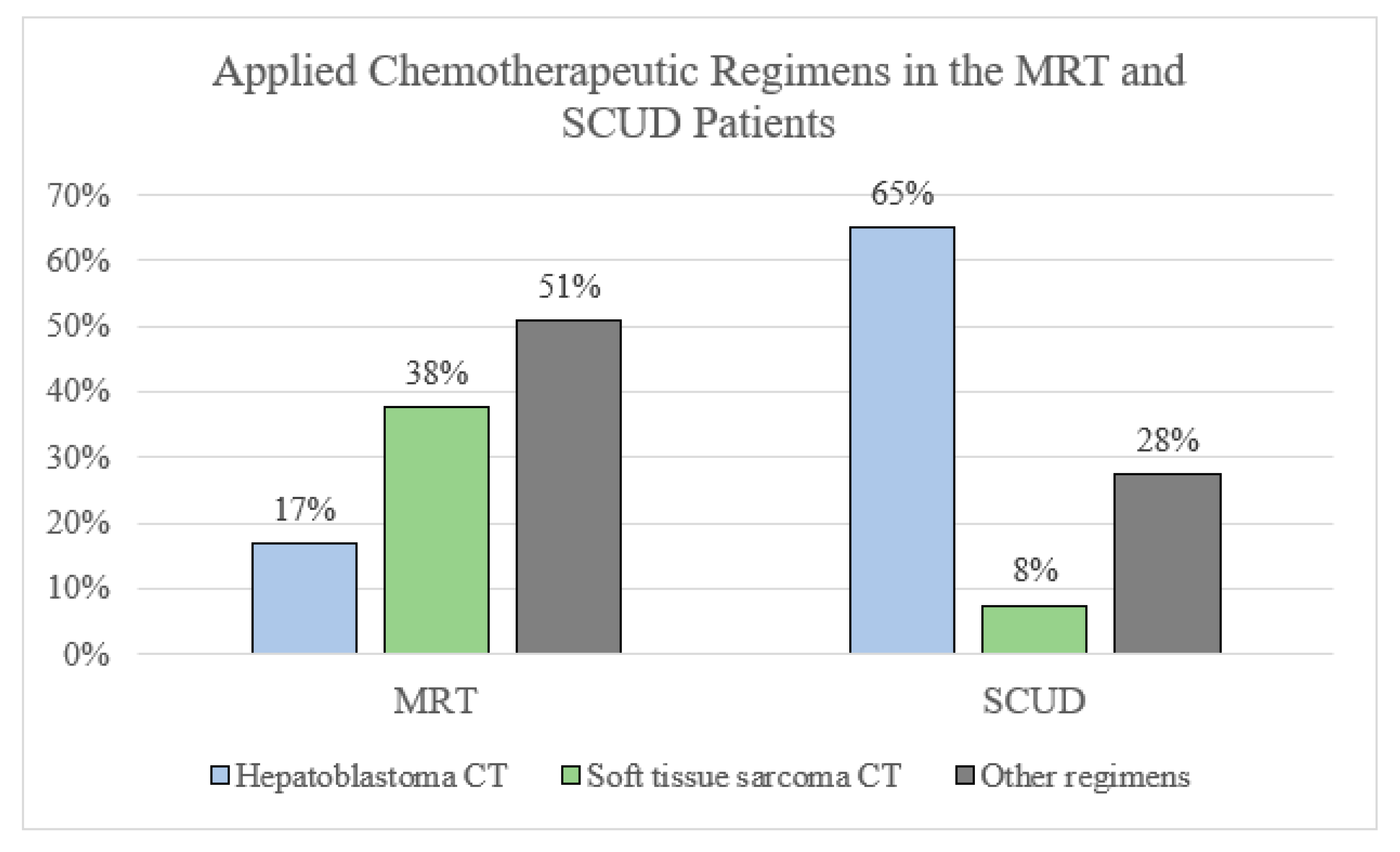 Cancers 14 00272 g004 550