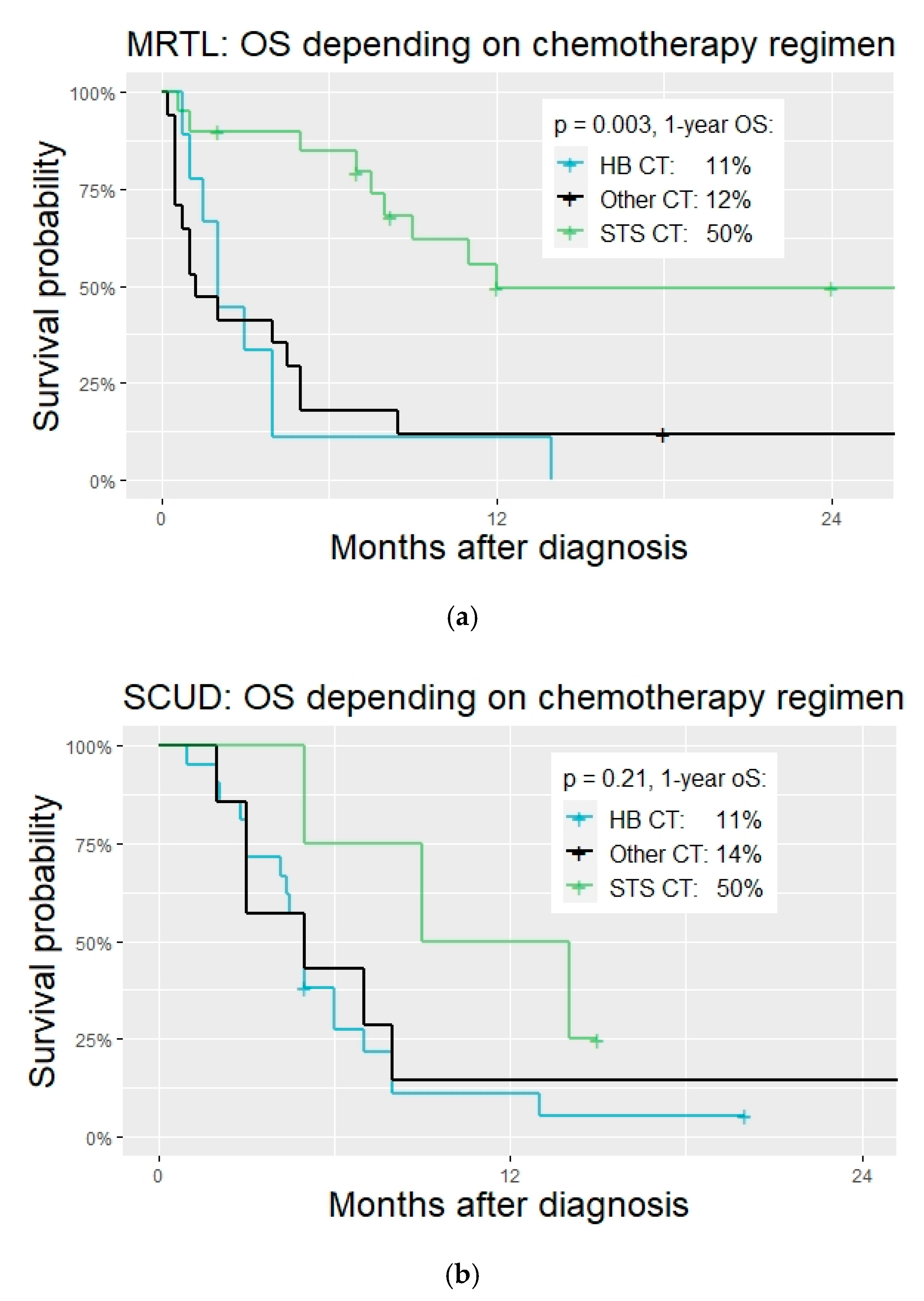 Cancers 14 00272 g005 550