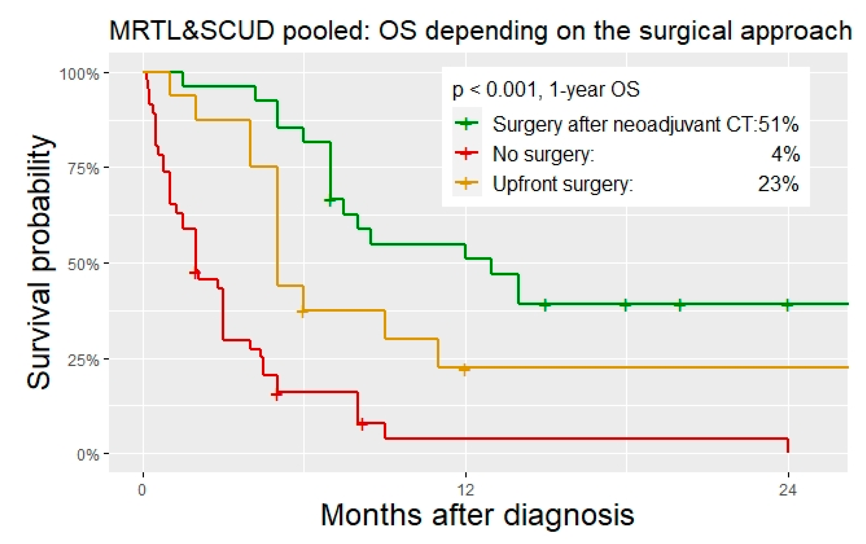 Cancers 14 00272 g006 550