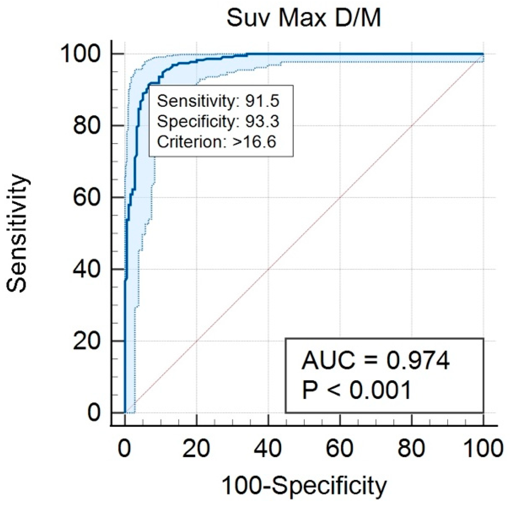 Cancers 14 00273 g008 550