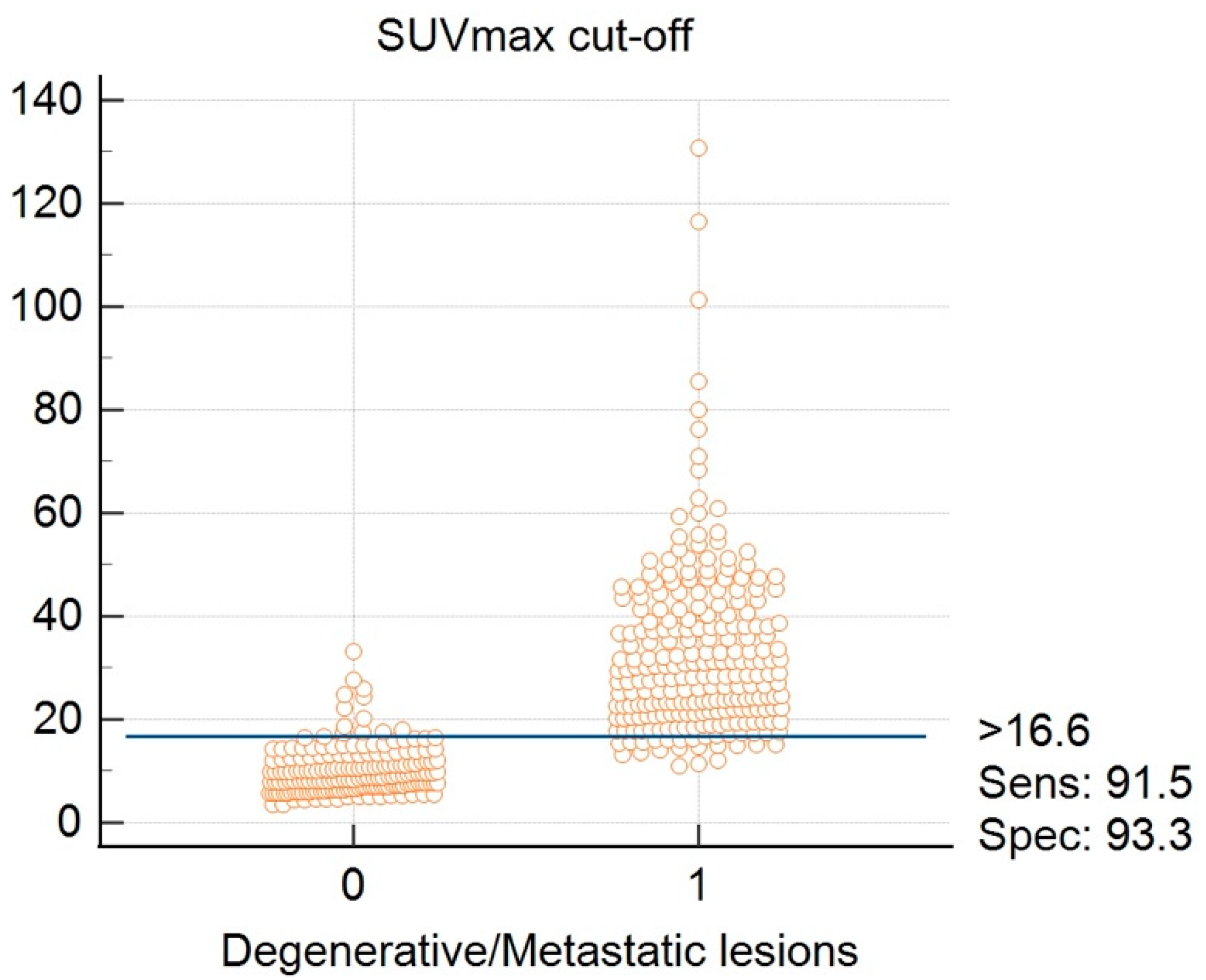 Cancers 14 00273 g009 550
