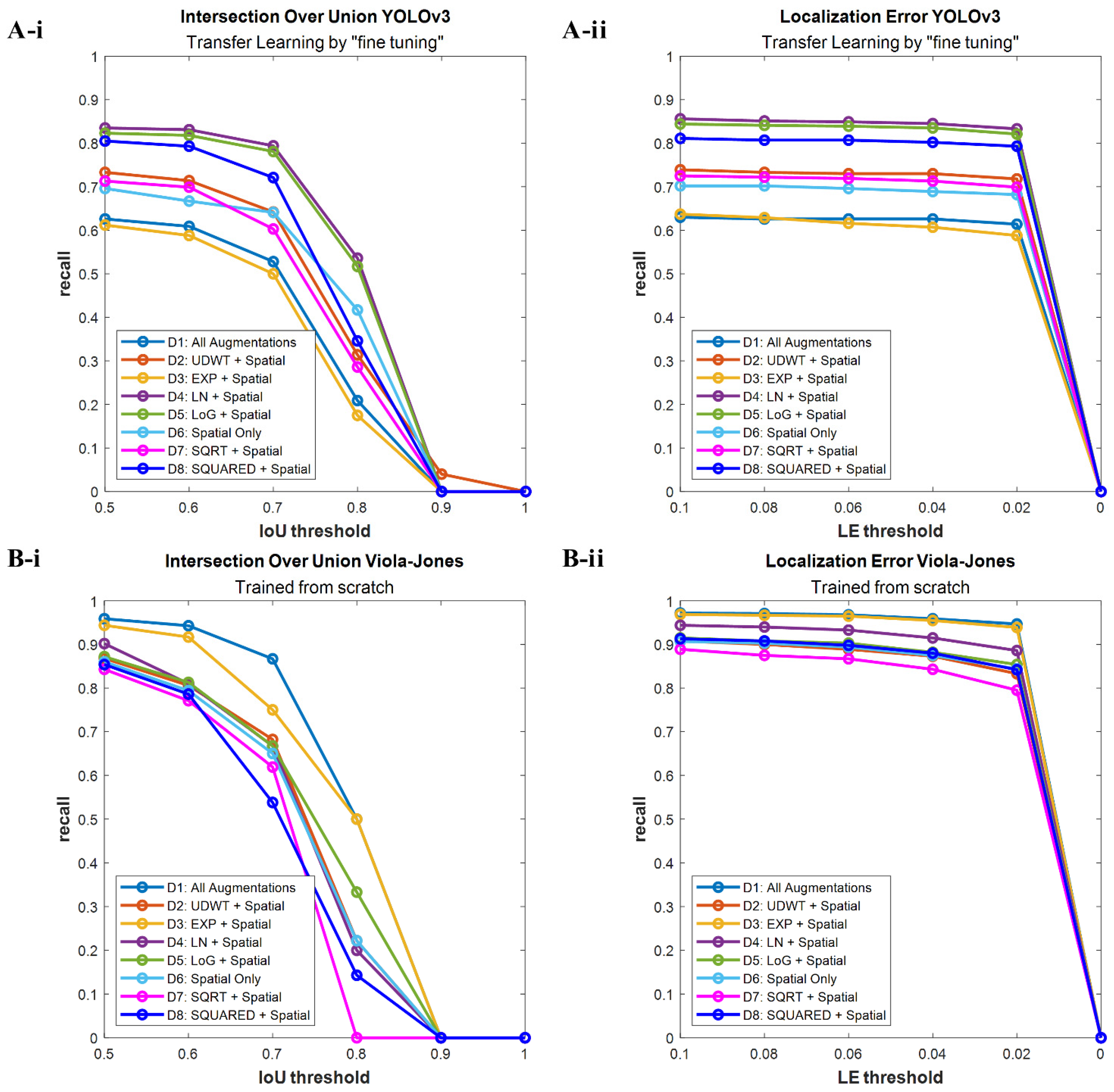 Cancers 14 00277 g005 550