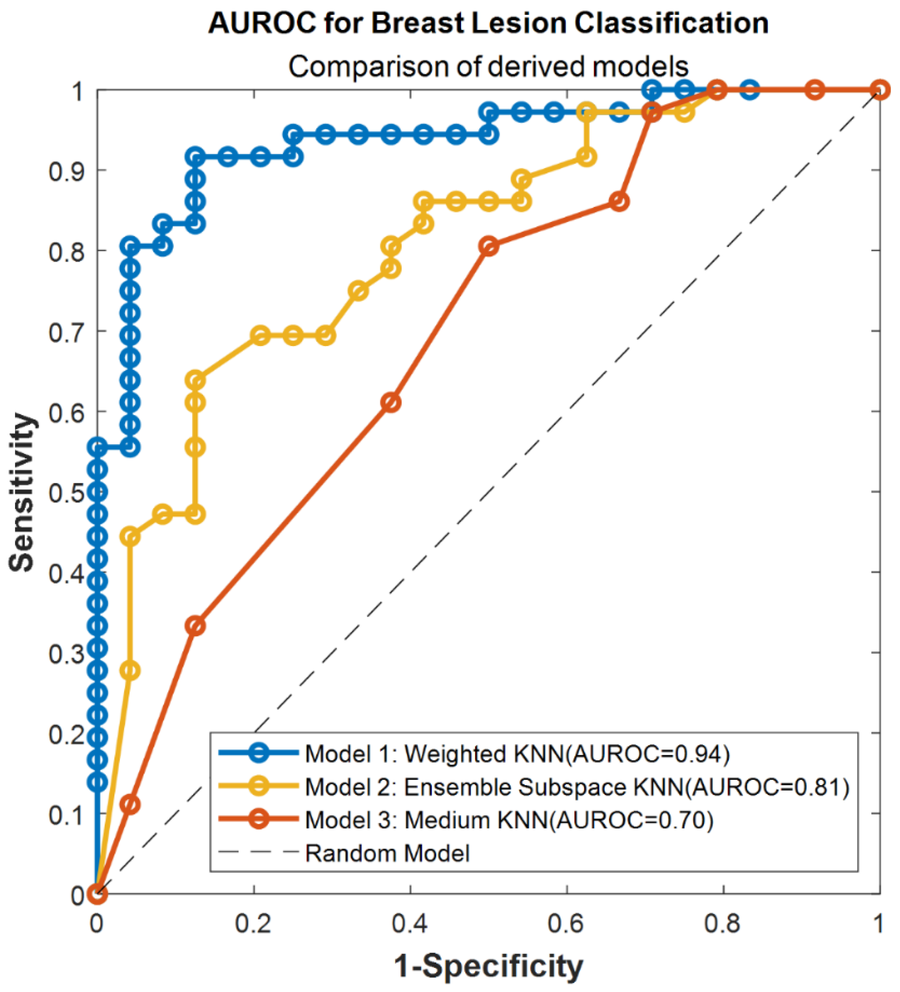Cancers 14 00277 g006 550