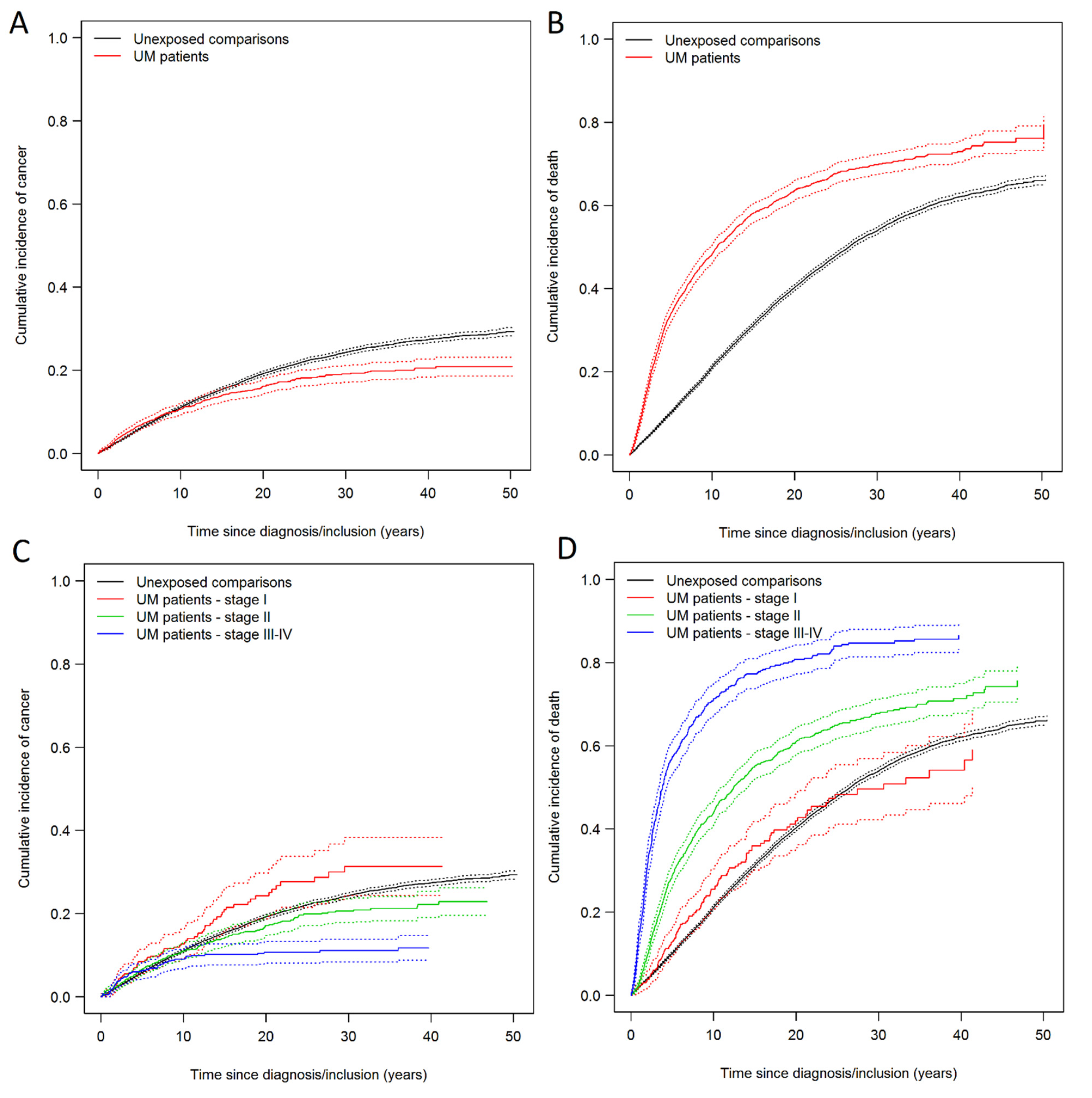 Cancers 14 00284 g001 Cancers 14 00284 g001