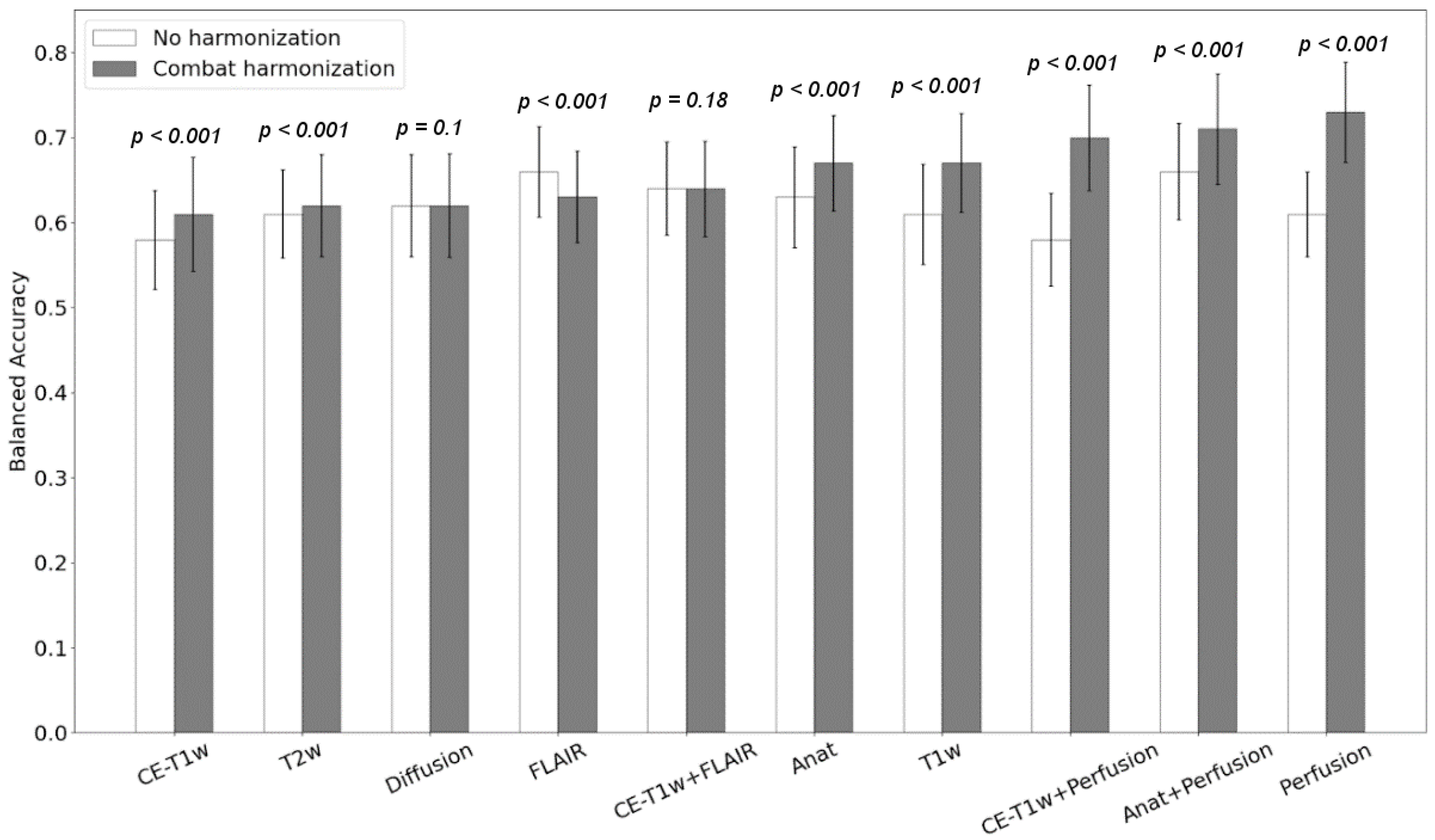 Cancers 14 00286 g005