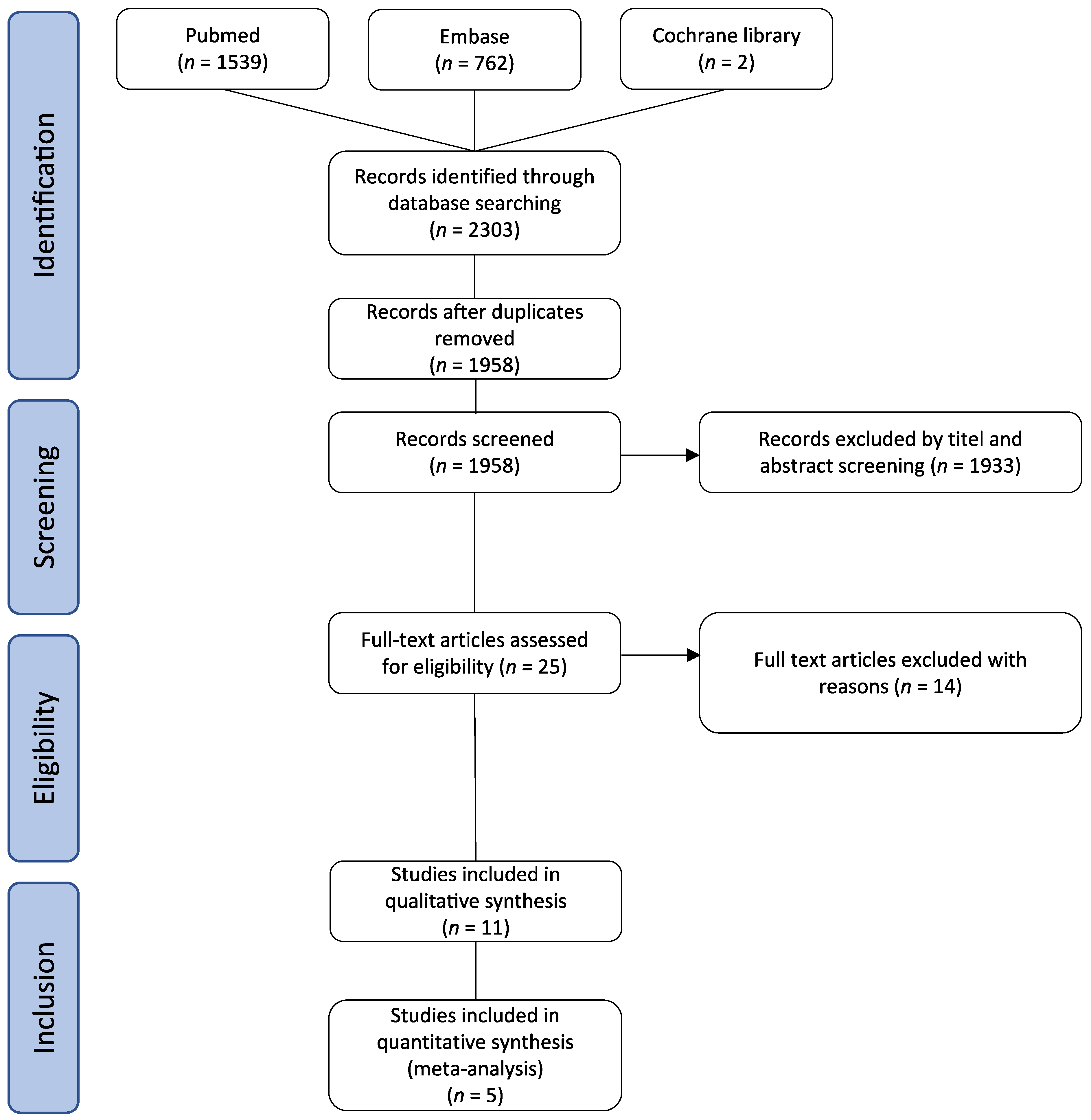 Cancers 14 00291 g001