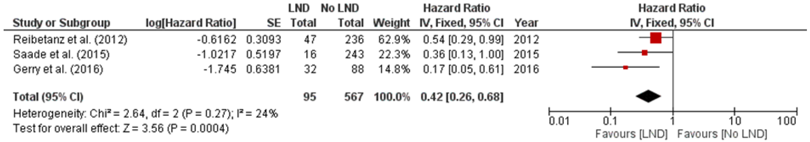 Cancers 14 00291 g002