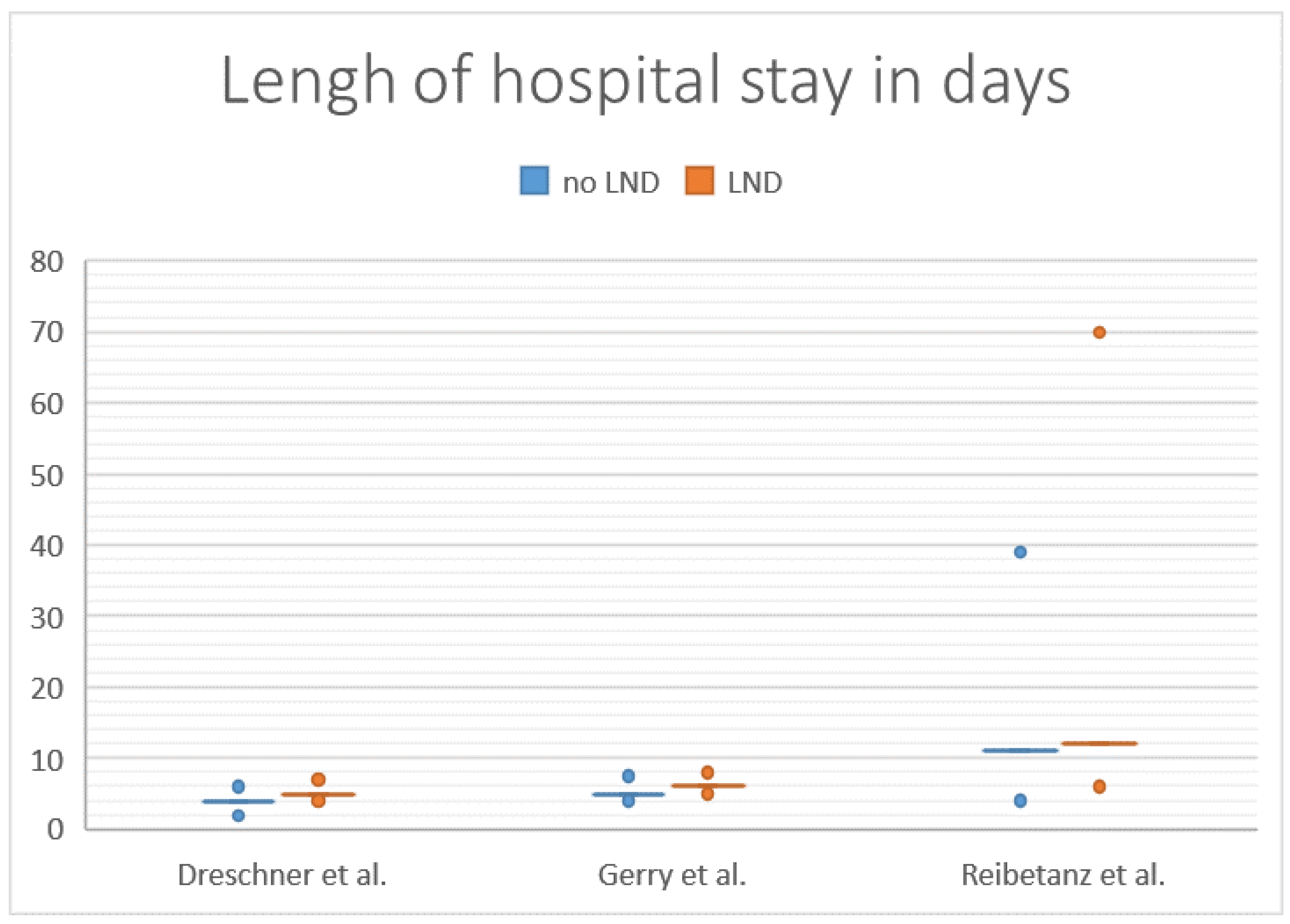 Cancers 14 00291 g004