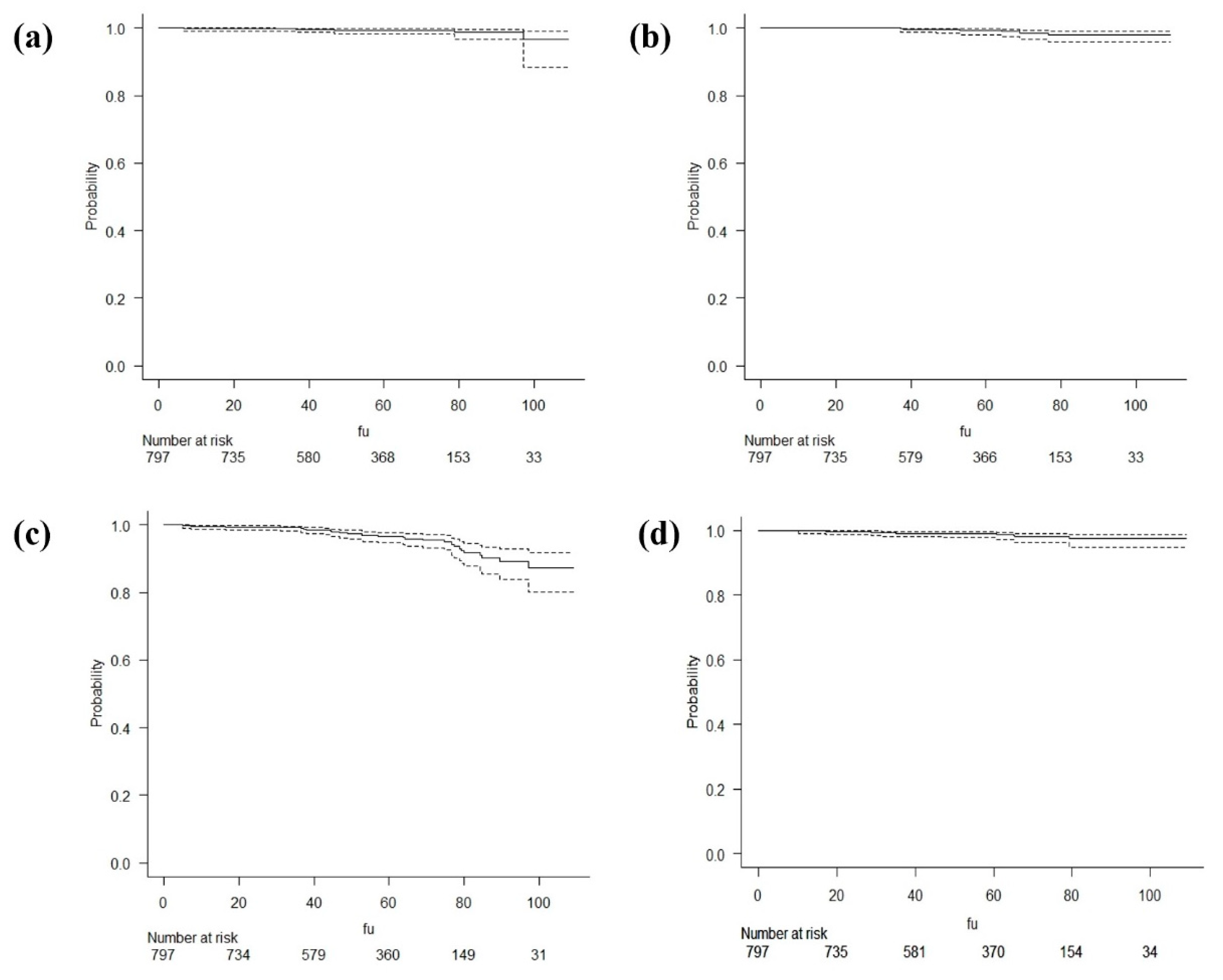 Cancers 14 00292 g001