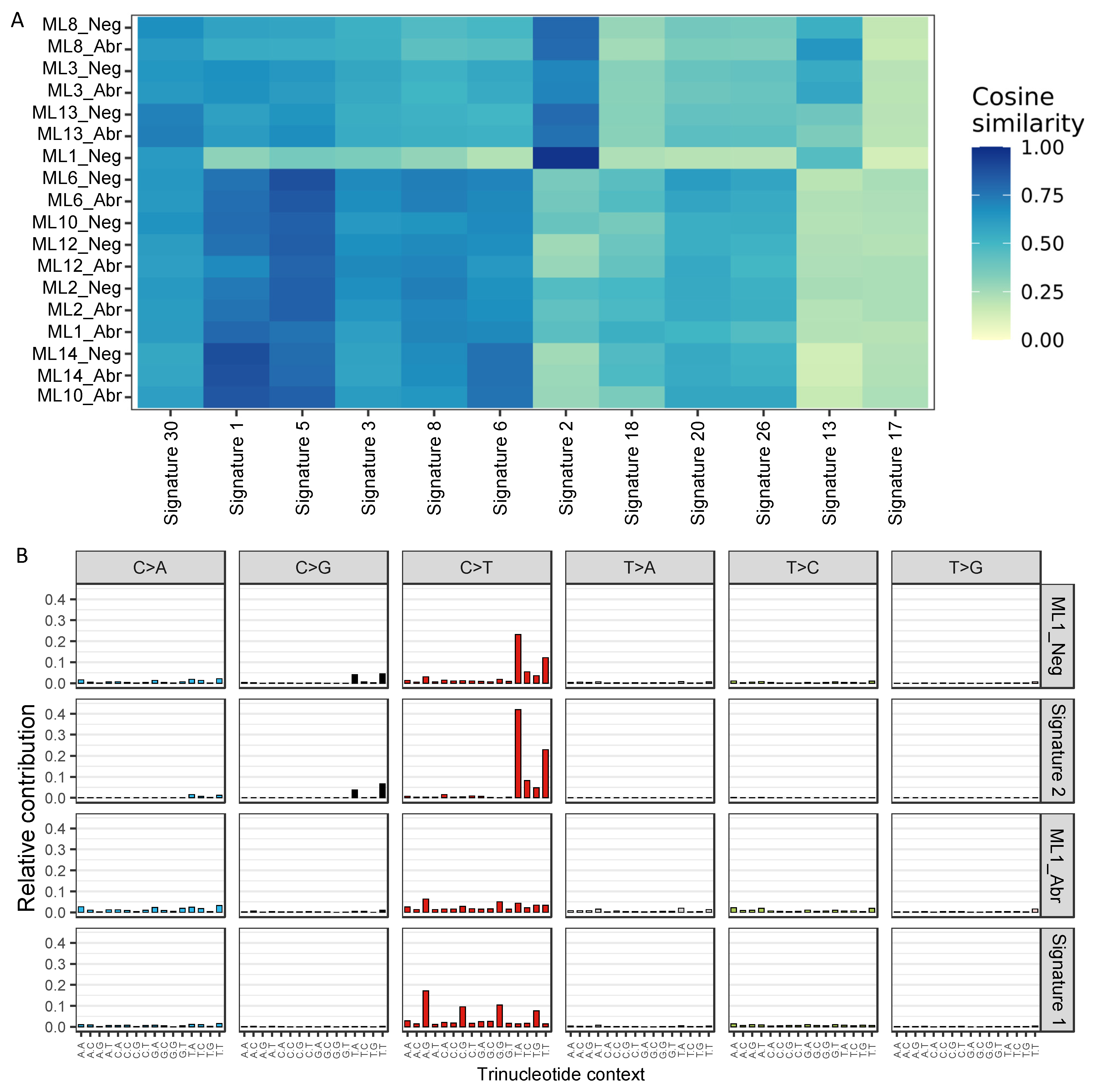Cancers 14 00295 g003