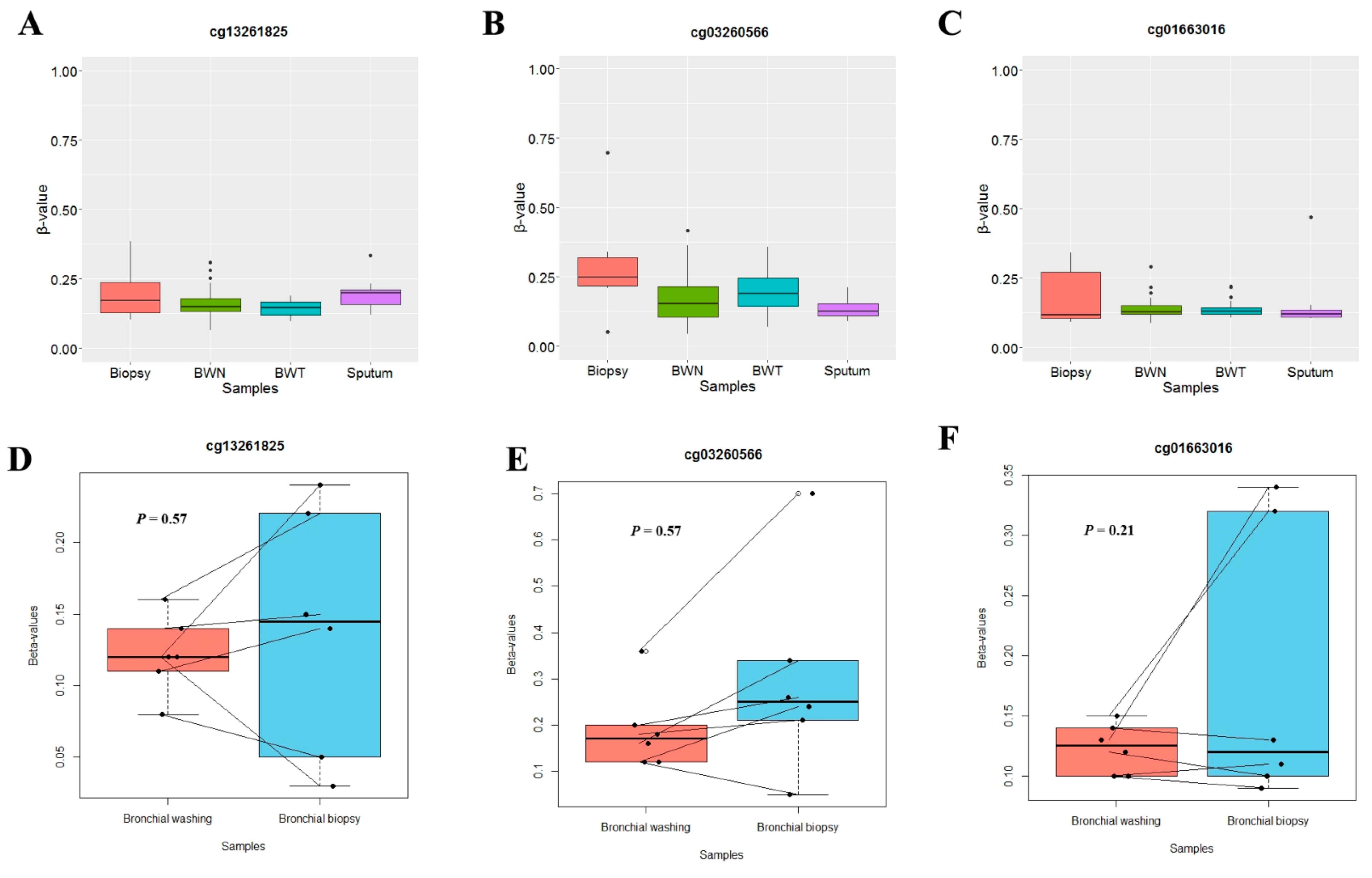 Cancers 14 00296 g002
