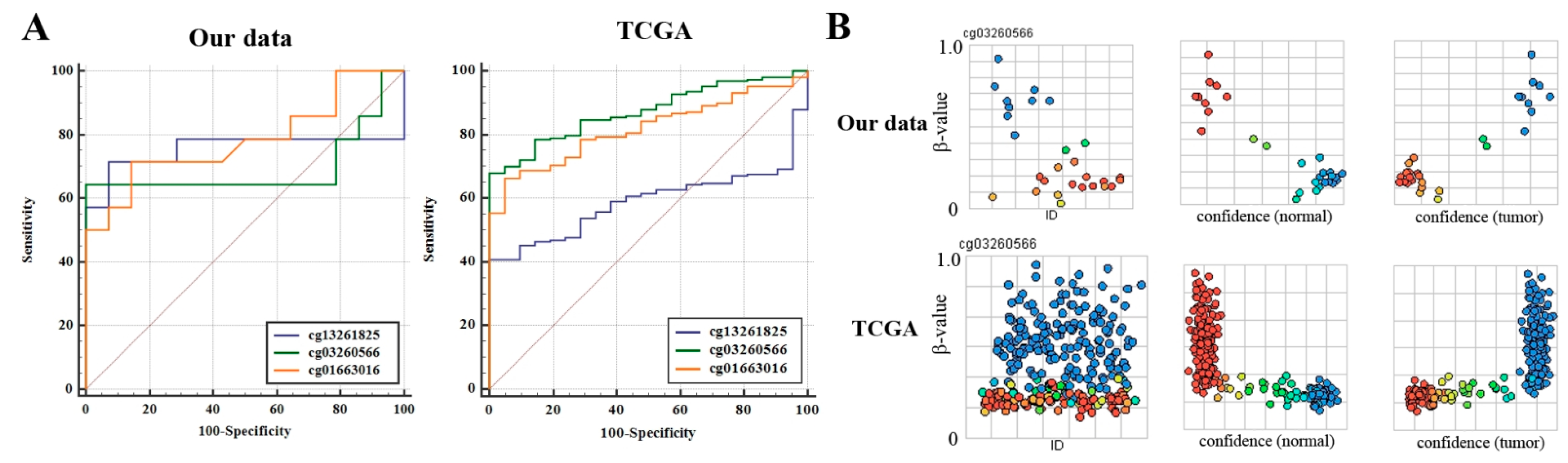 Cancers 14 00296 g003