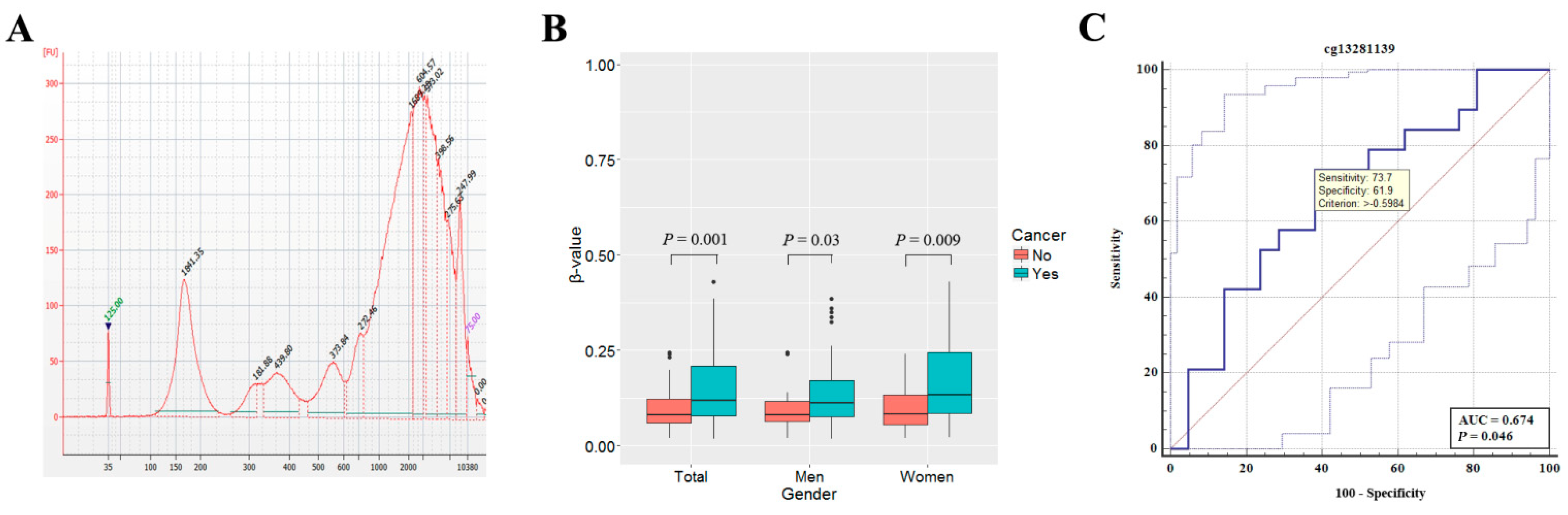 Cancers 14 00296 g004