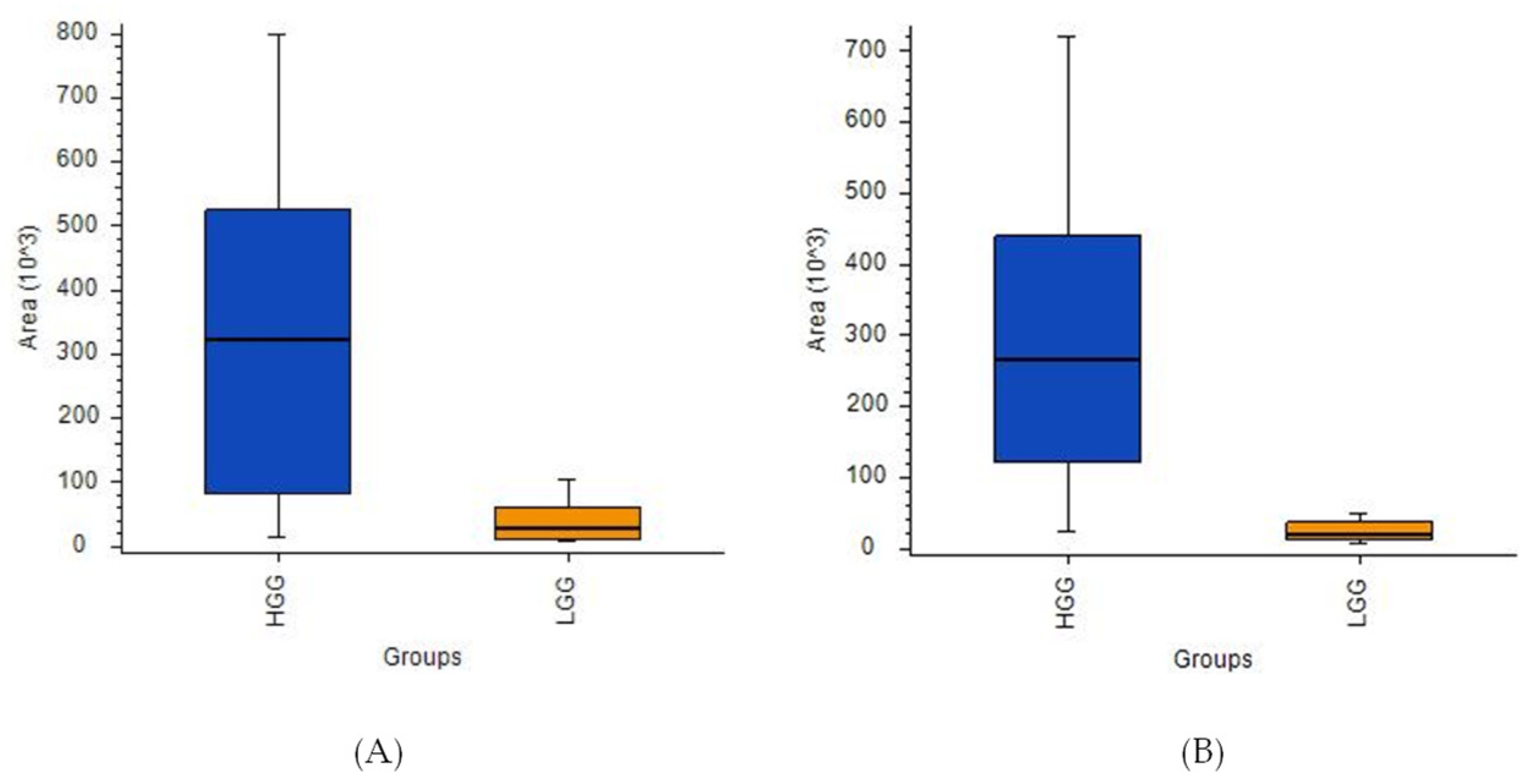 Cancers 14 00312 g005 Cancers 14 00312 g005