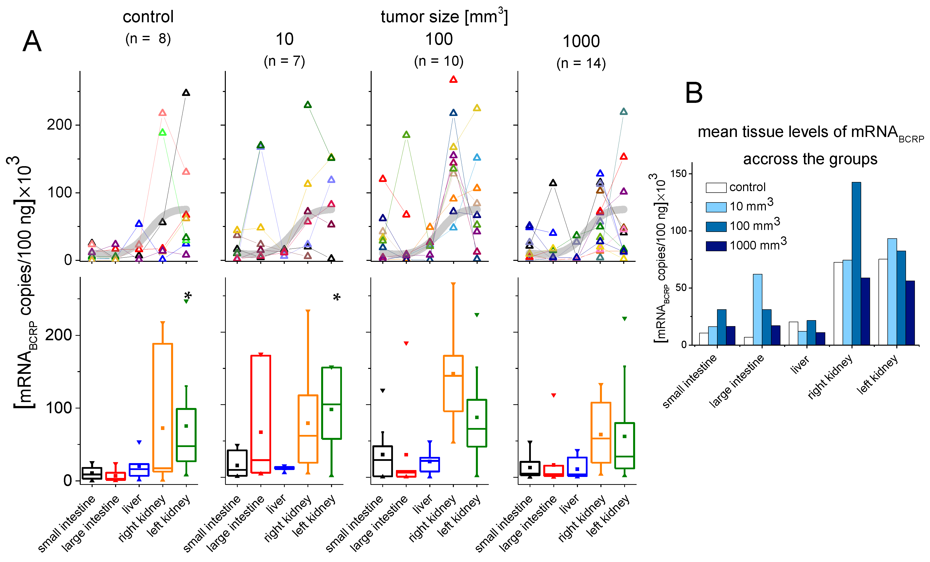 Cancers 14 00313 g002 550