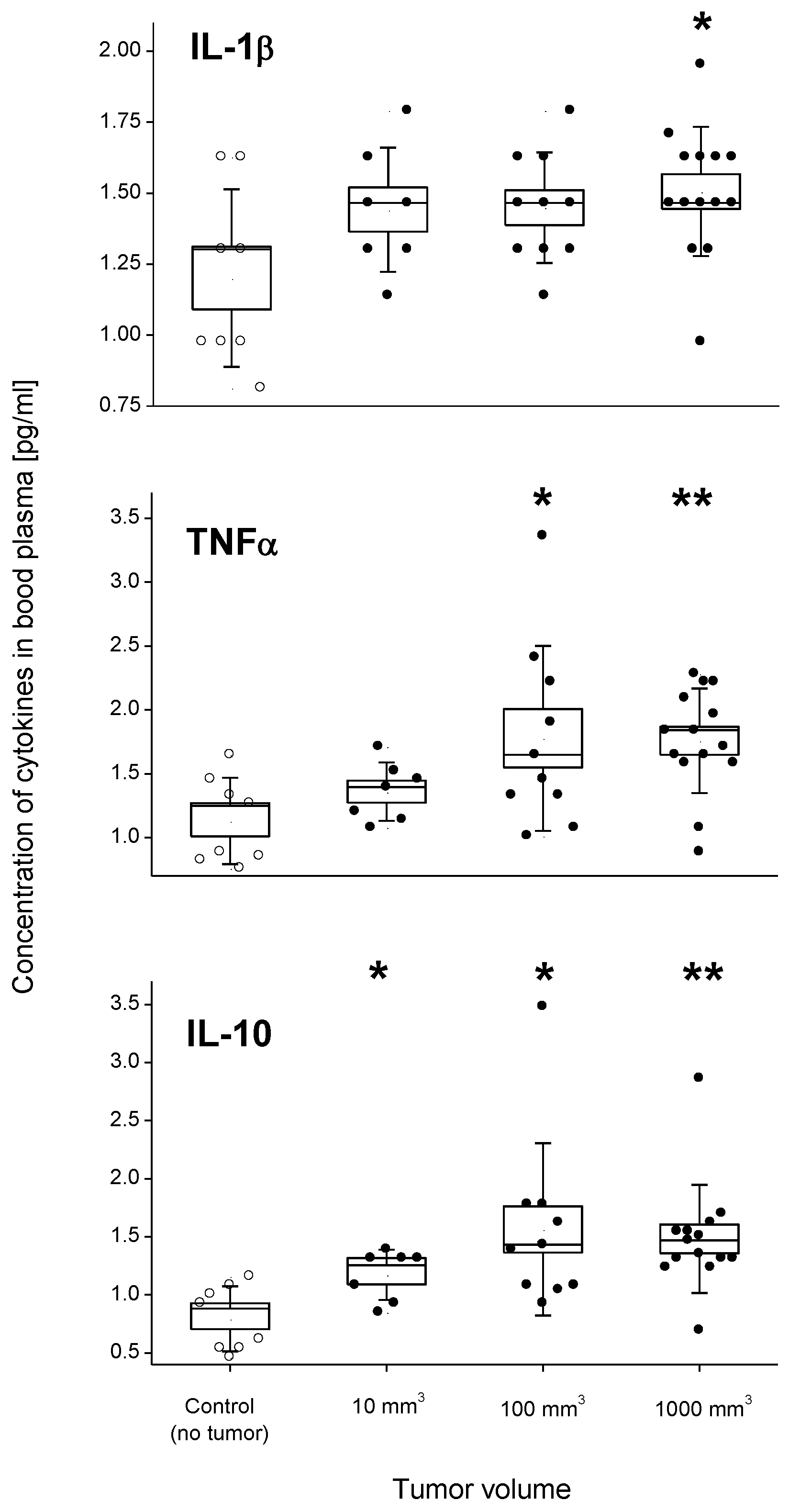 Cancers 14 00313 g003 550