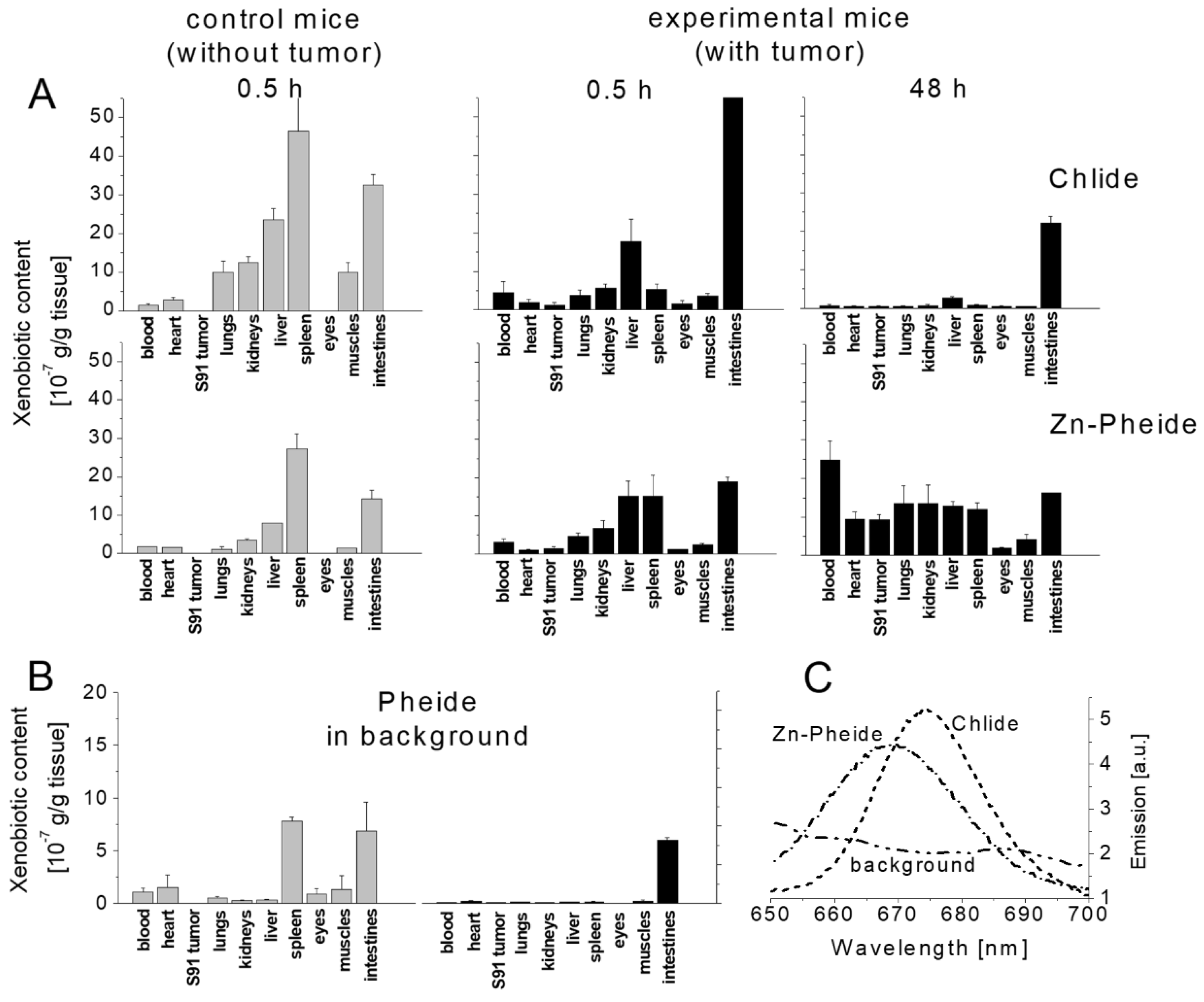 Cancers 14 00313 g004 550