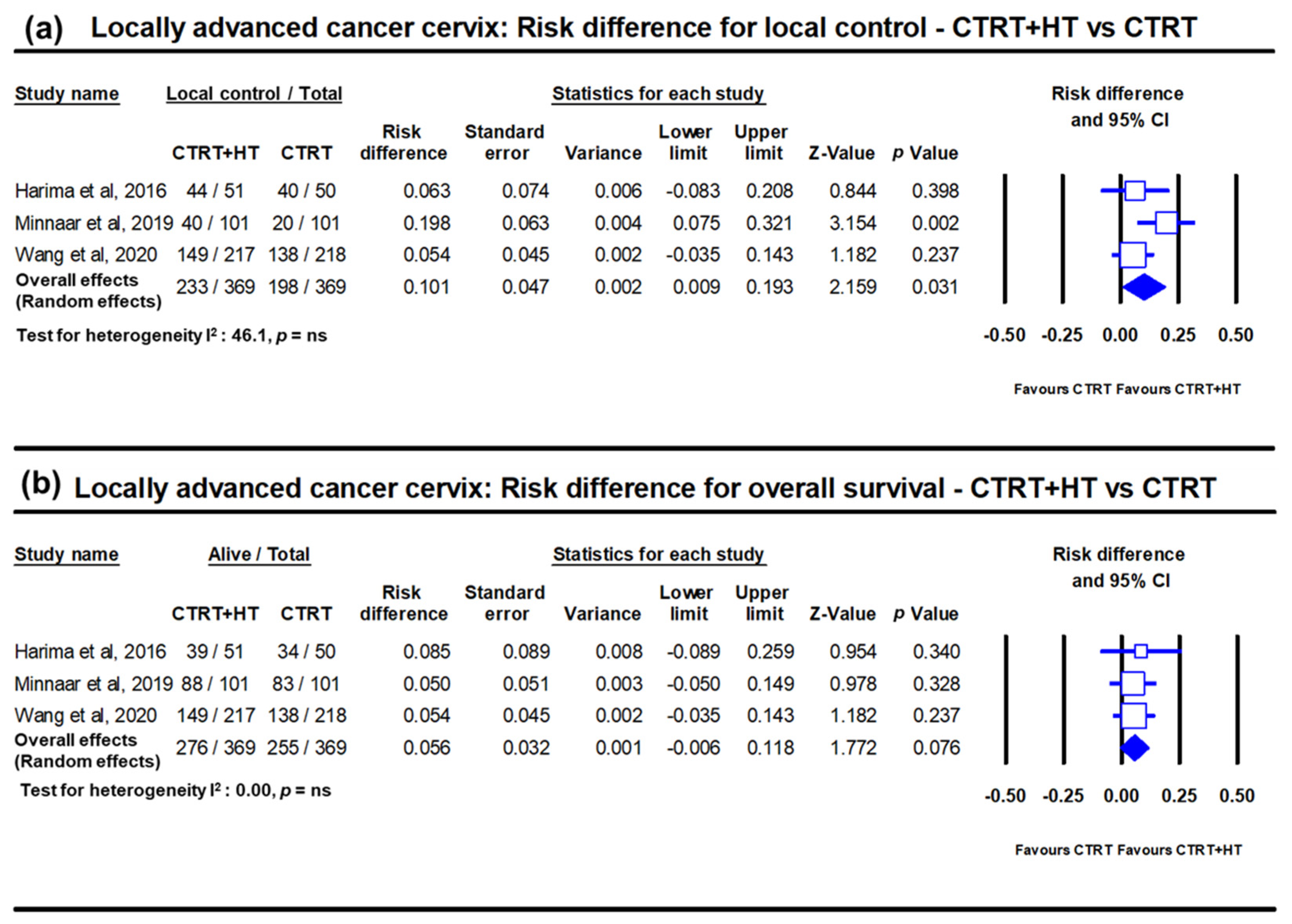 Cancers 14 00315 g003