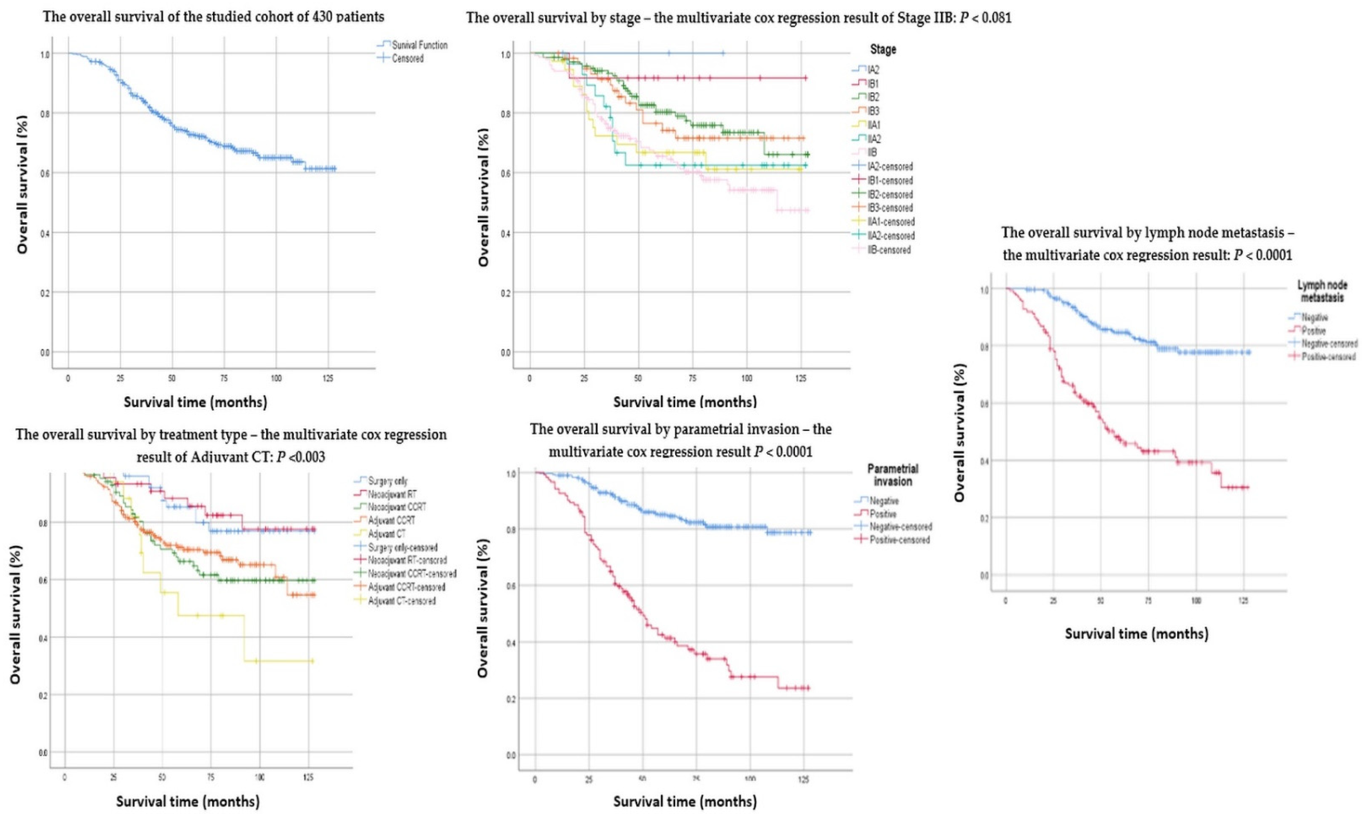 Cancers 14 00317 g001