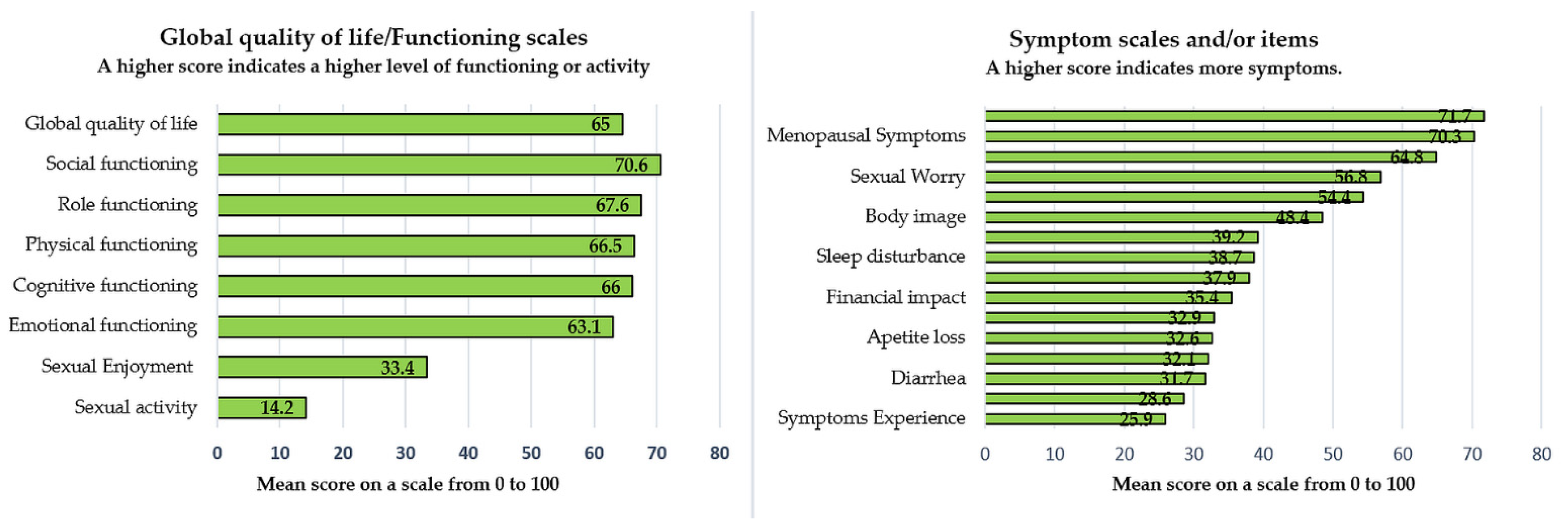 Cancers 14 00317 g002