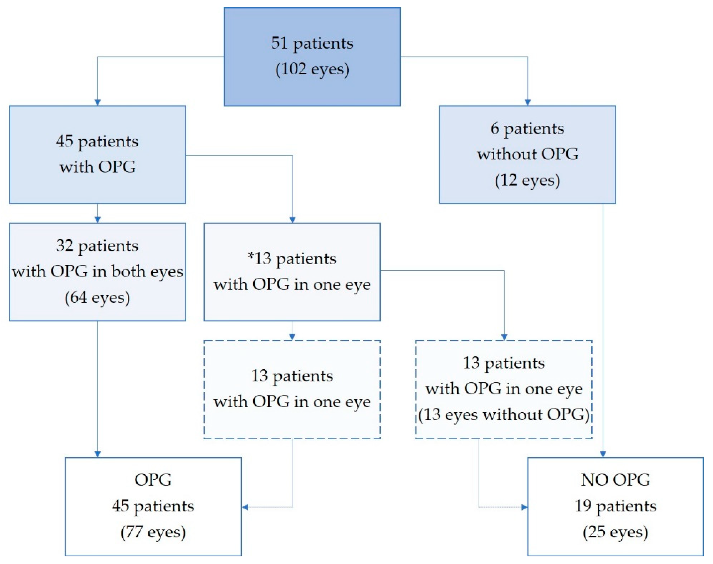 Cancers 14 00318 g002 550