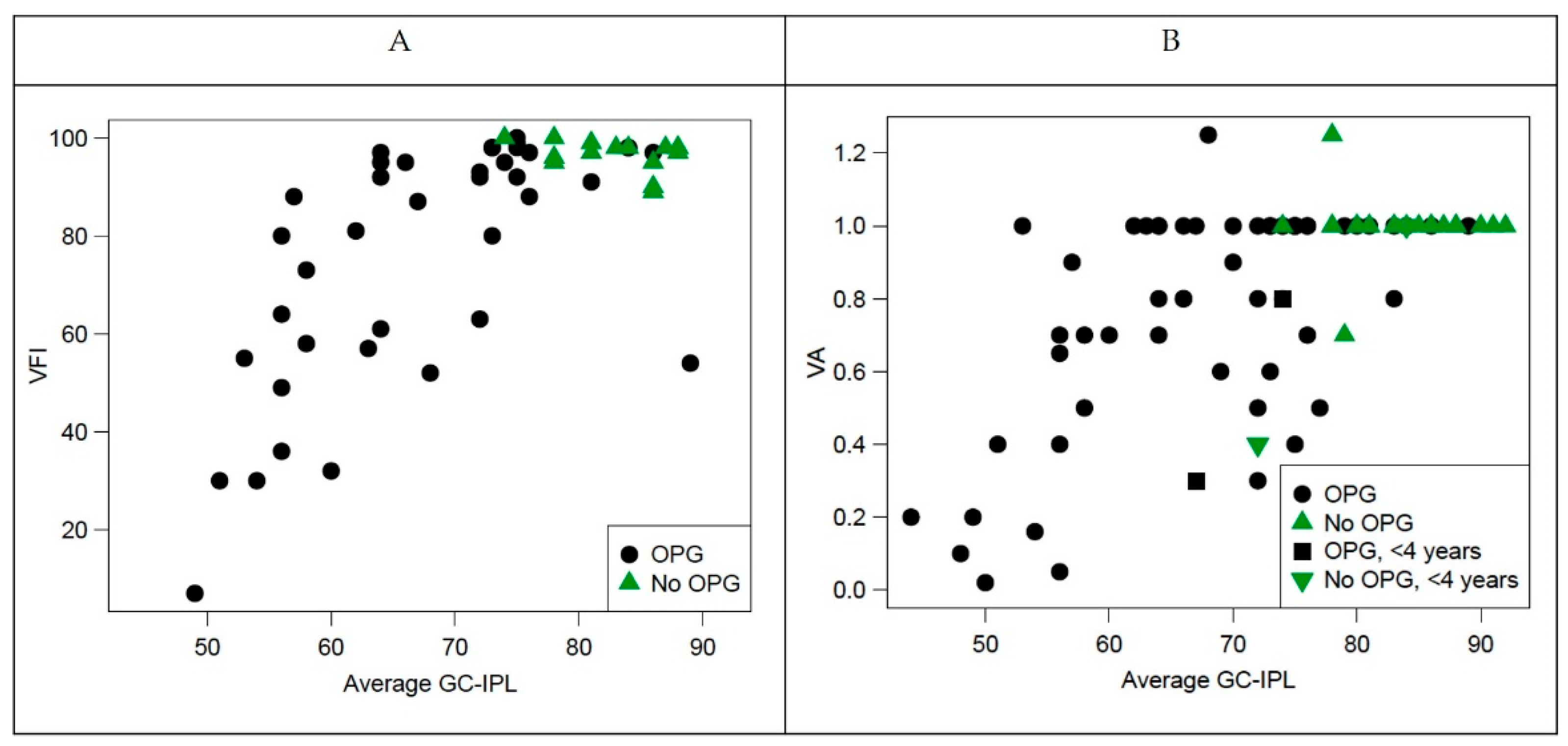 Cancers 14 00318 g005 550