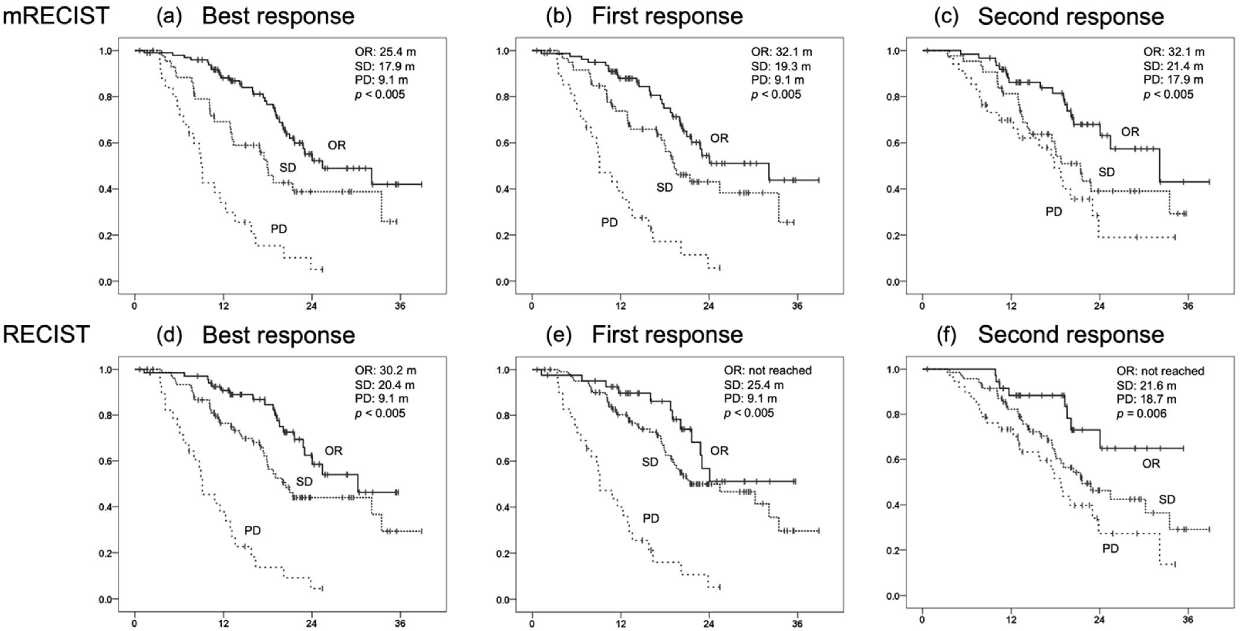 Cancers 14 00320 g002 550
