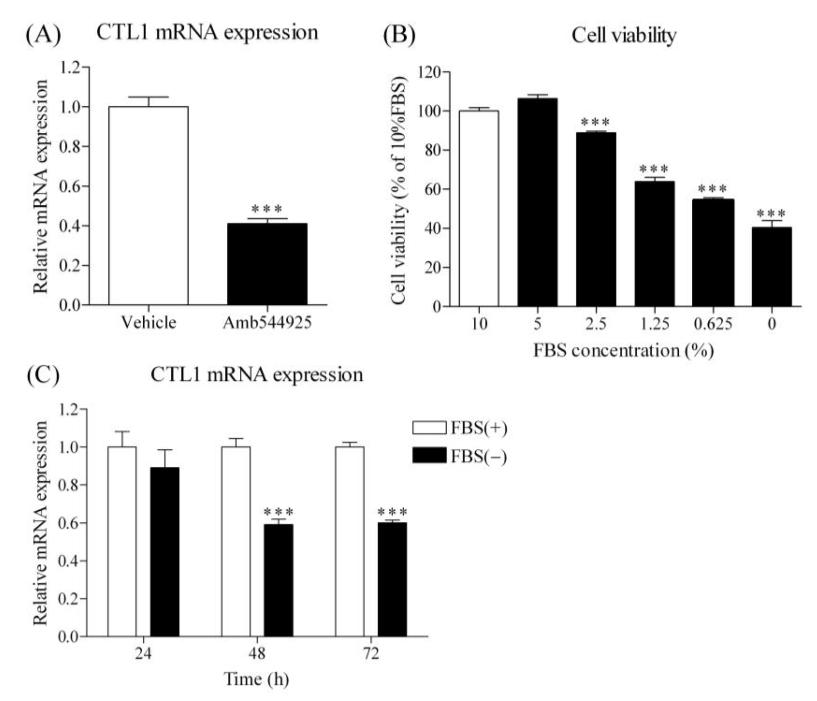 Cancers 14 00329 g008 Cancers 14 00329 g008